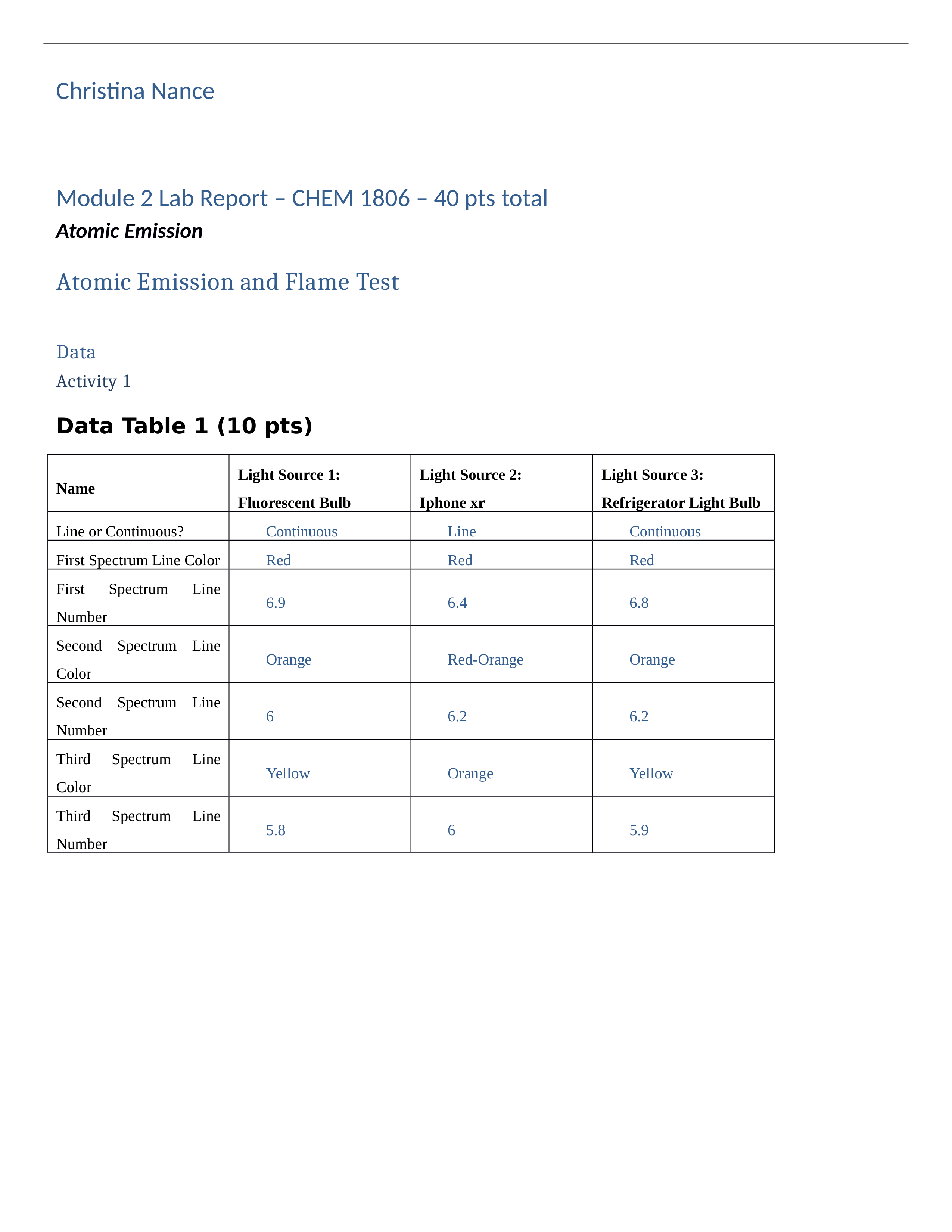 Module 2 Lab Report Document - Carolina 2019.docx_dseylbgqmn1_page1