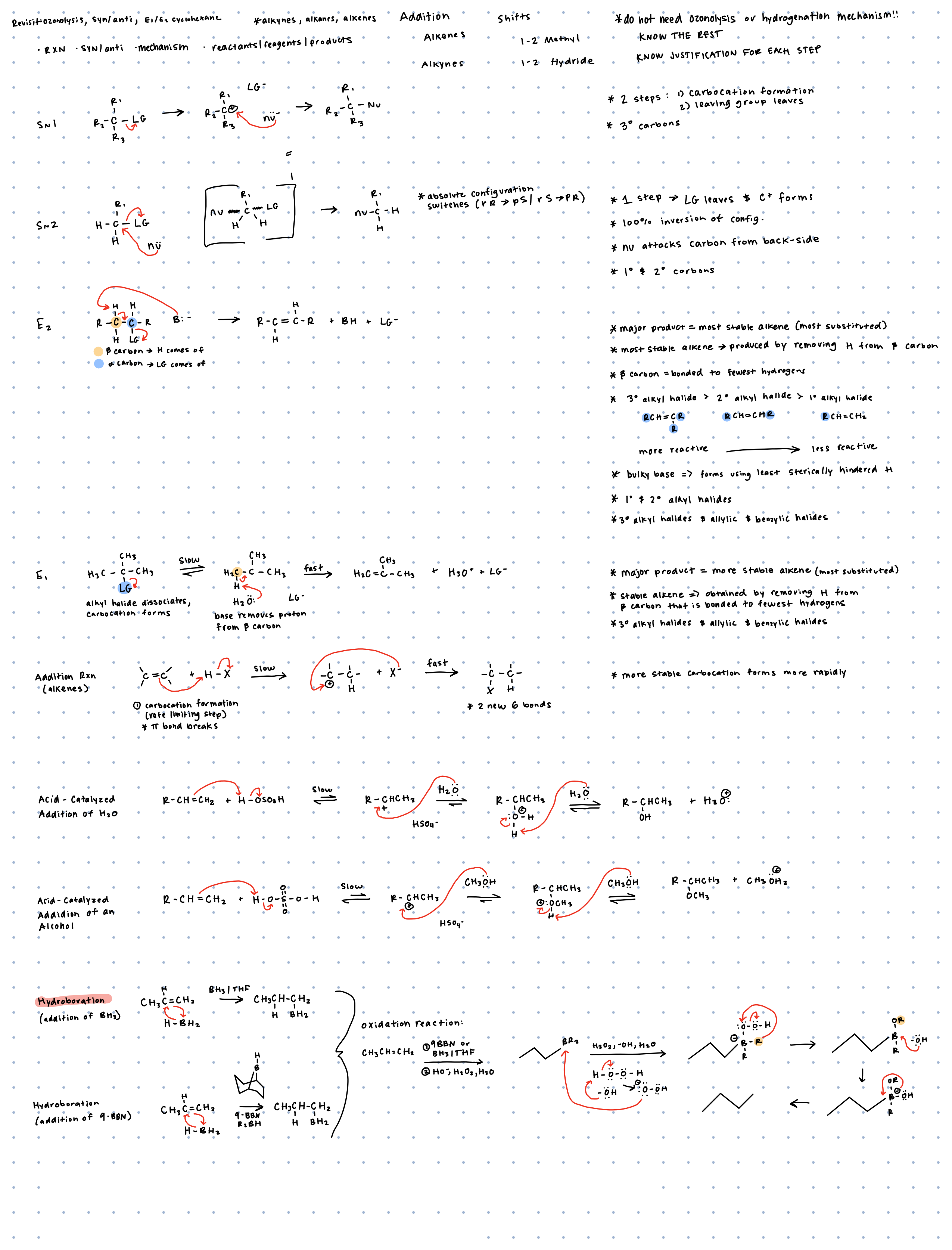 reaction chart_ organic chemistry 1.pdf_dsv2a0g8juy_page1