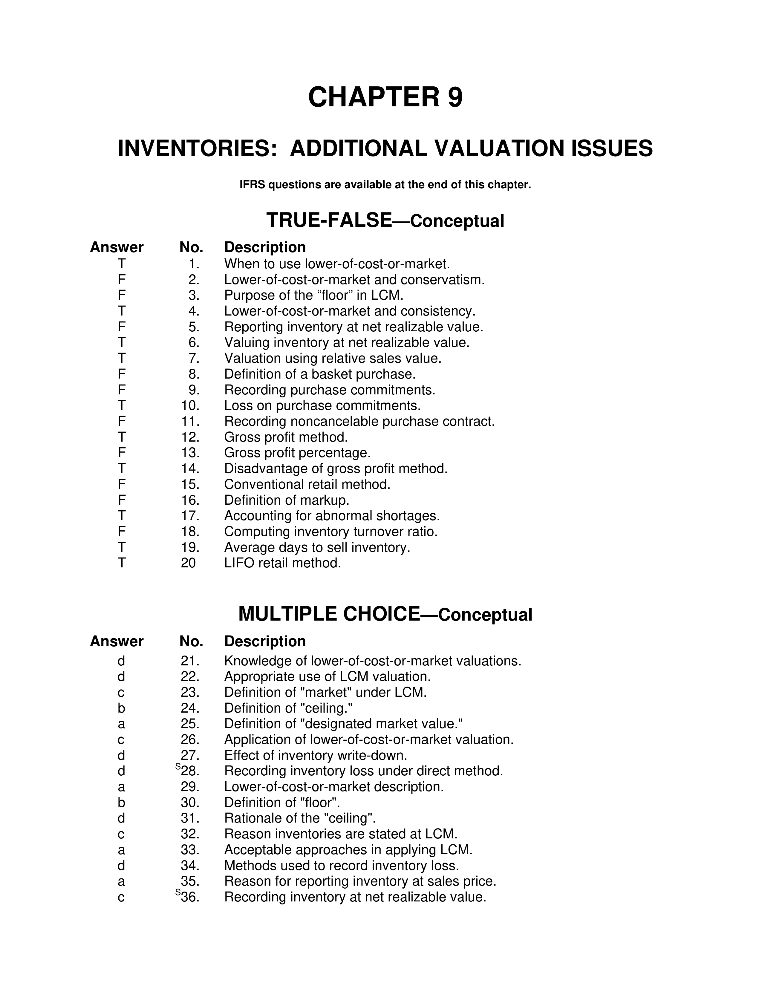 Acct 310 Test Bank Ch09_dt507bgjswu_page1