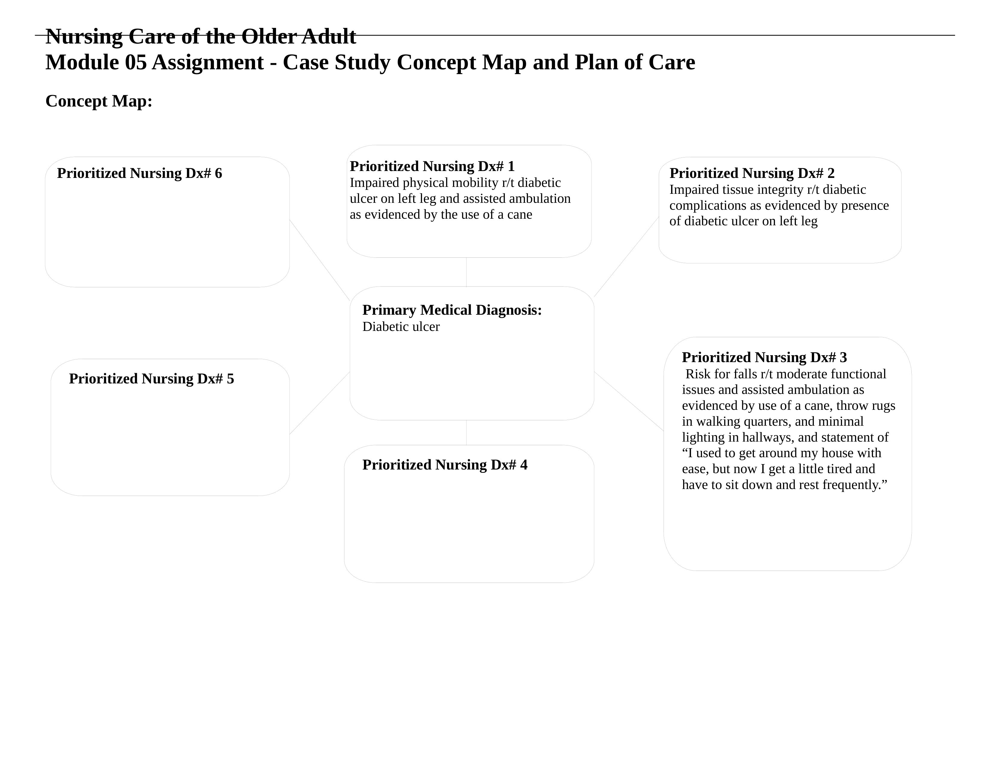 Excellent_Concept Map & Care Plan_080920.docx_dtdaiqai4j2_page1