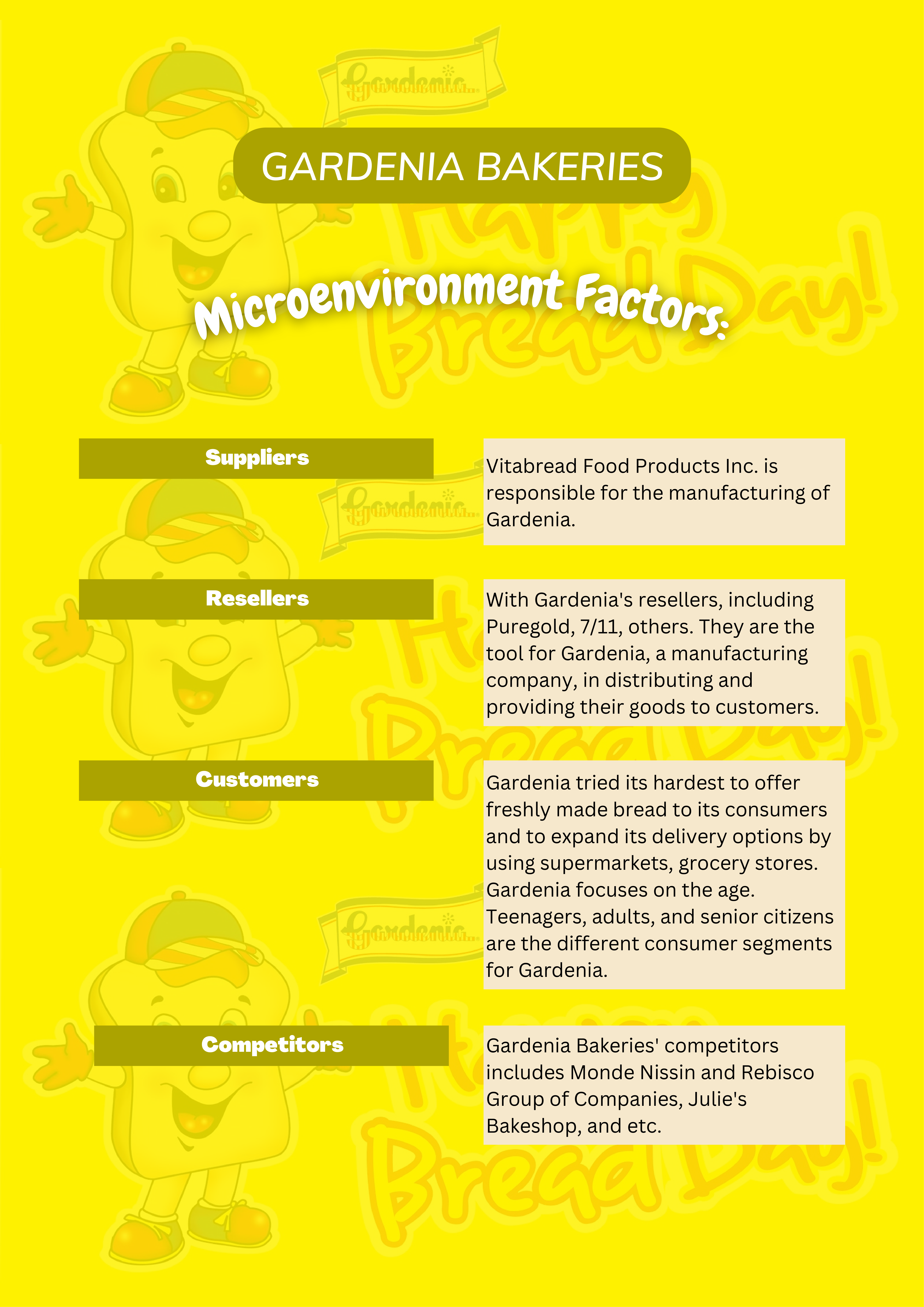 Microenvironment Factors (2).pdf_dti35occh5h_page1