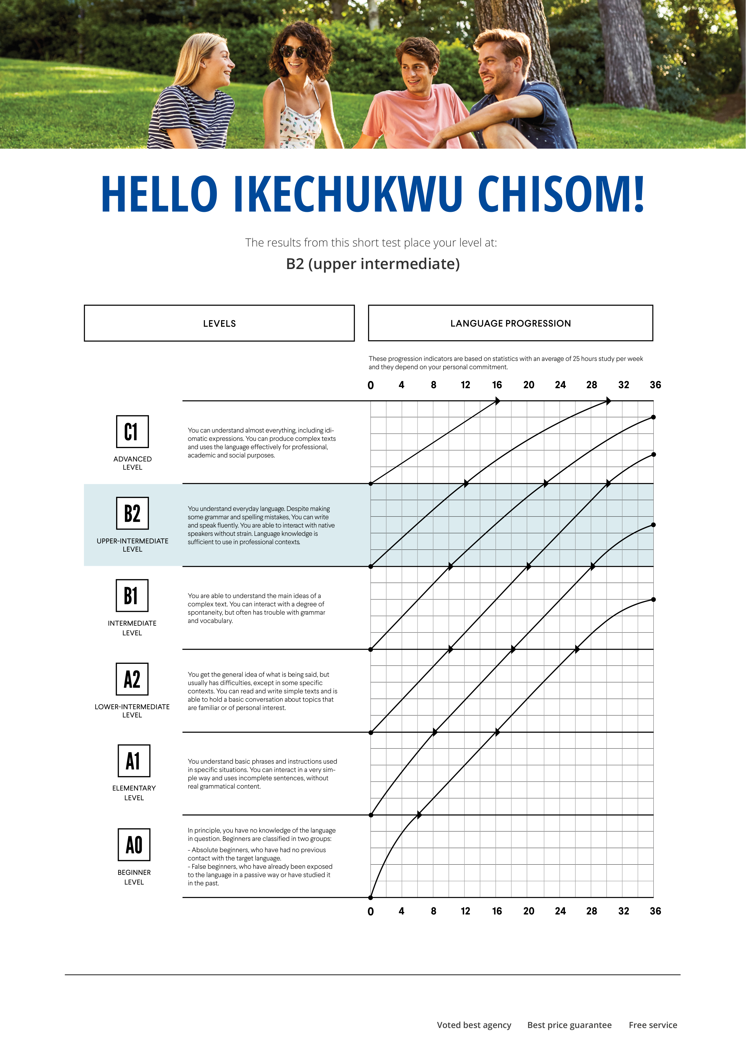 ESL_language_test-English-2022-02-07-32764.pdf_dtvci7wikmb_page1