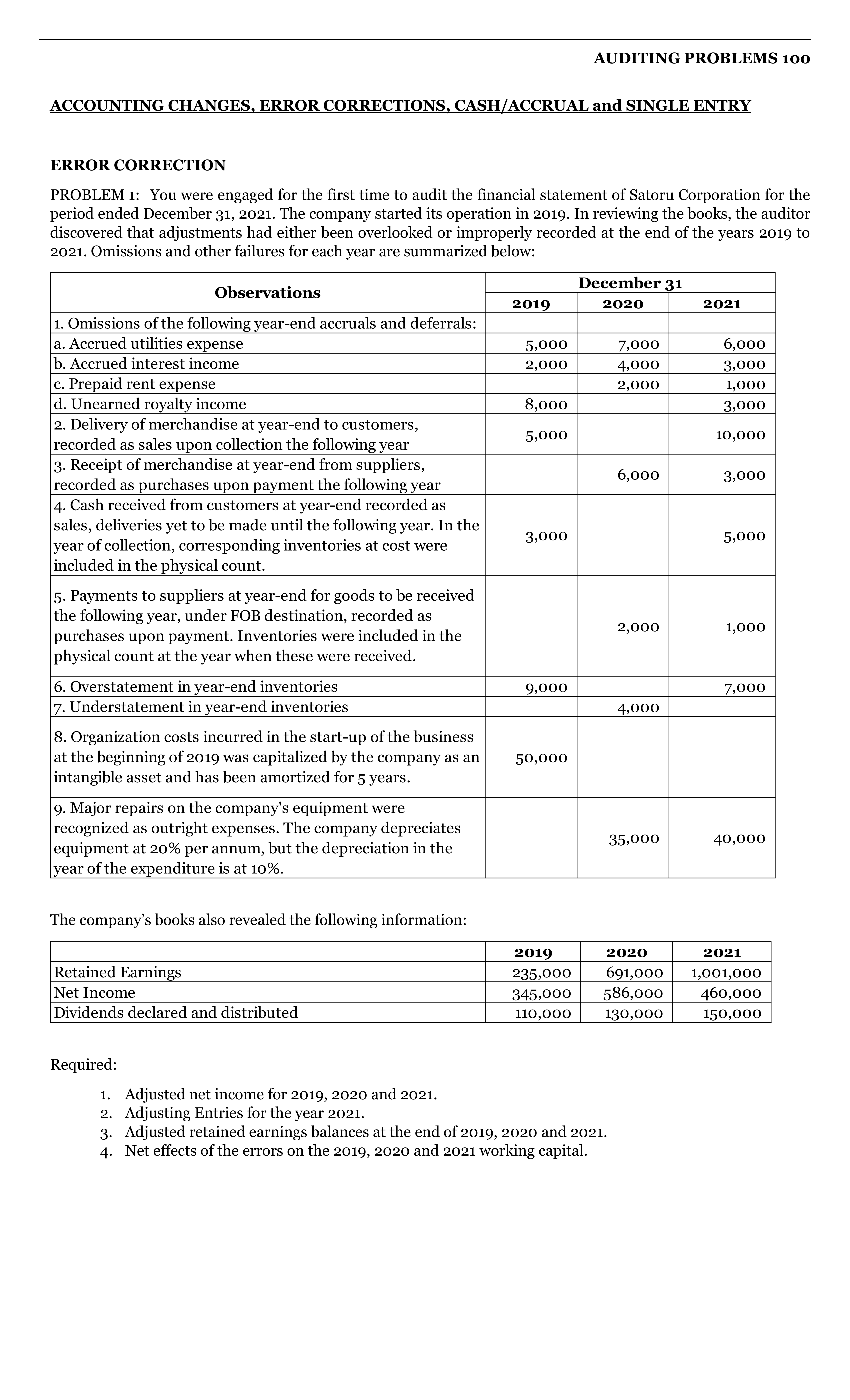 AUDITING PROBLEMS 100 Problems 1 - 8.pdf_du3mu7llg1n_page1