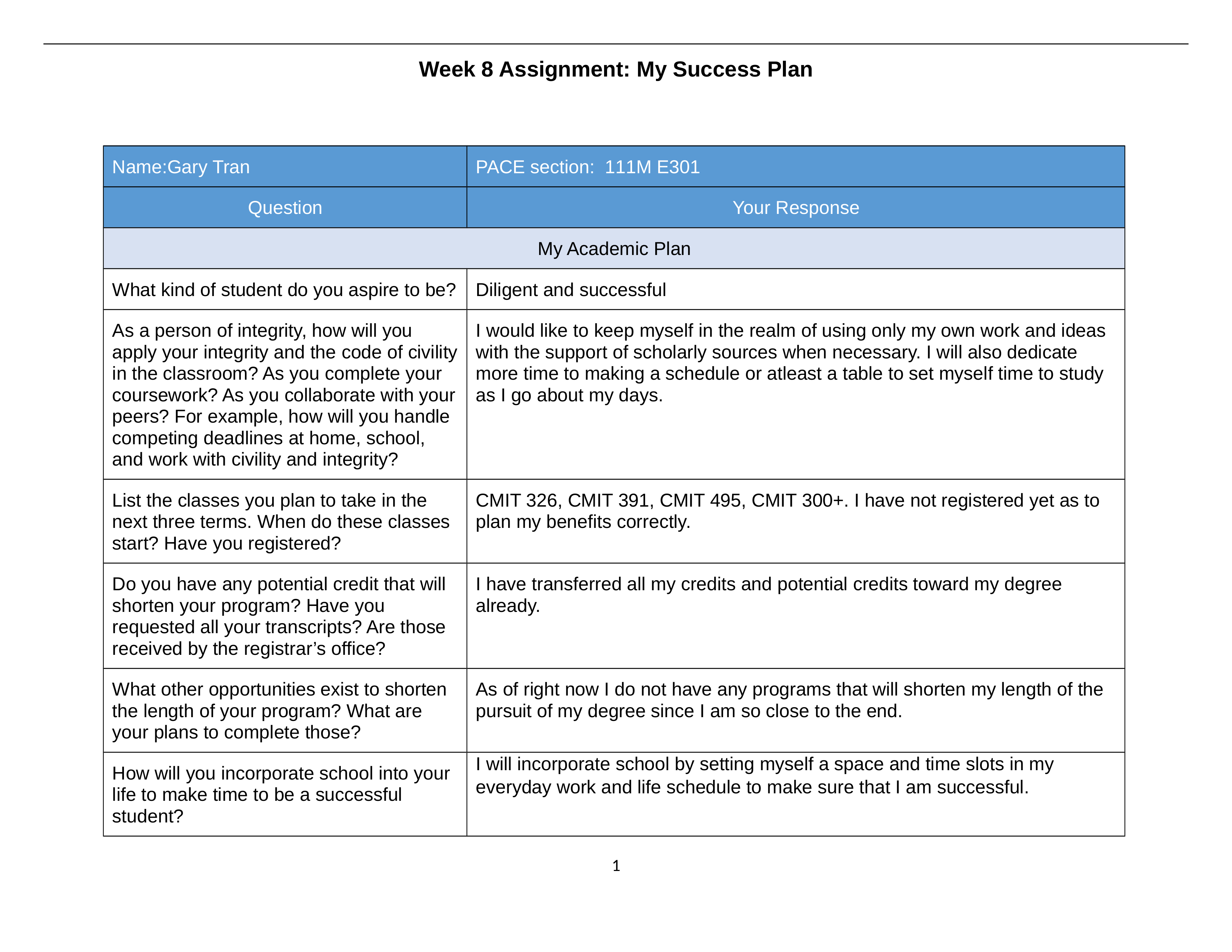 Week 8 Assignment Gary Tran.docx_du4yza8j452_page1