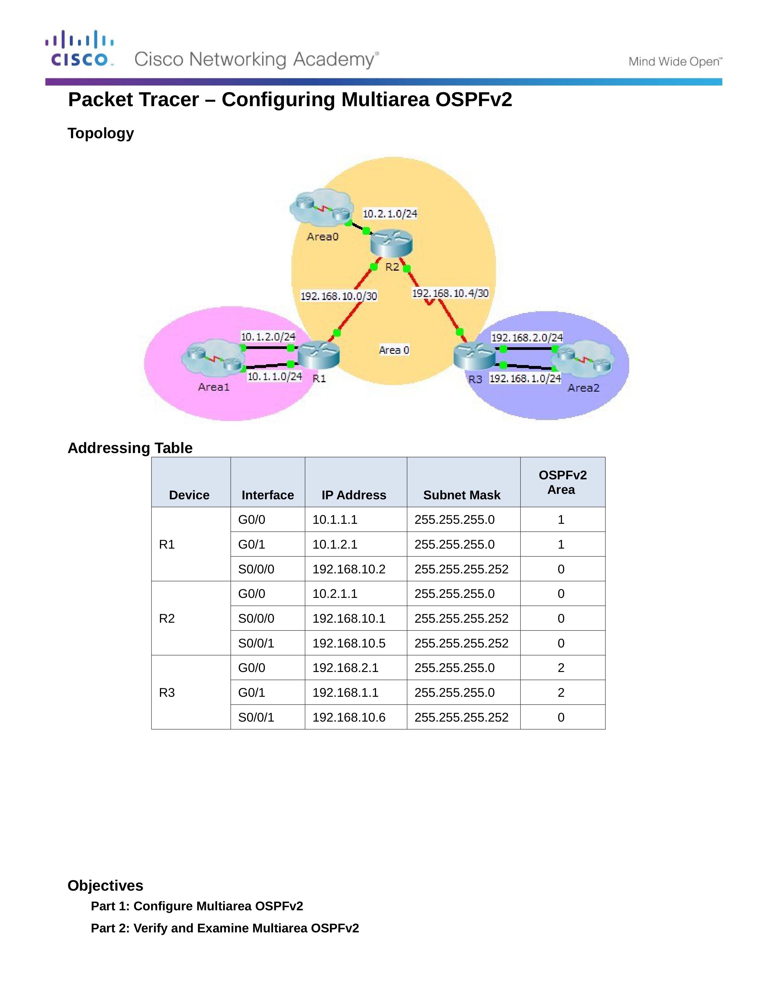 9.2.2.6 Packet Tracer - Configuring Multiarea OSPFv2 Instructions.docx_dukntpzkatr_page1