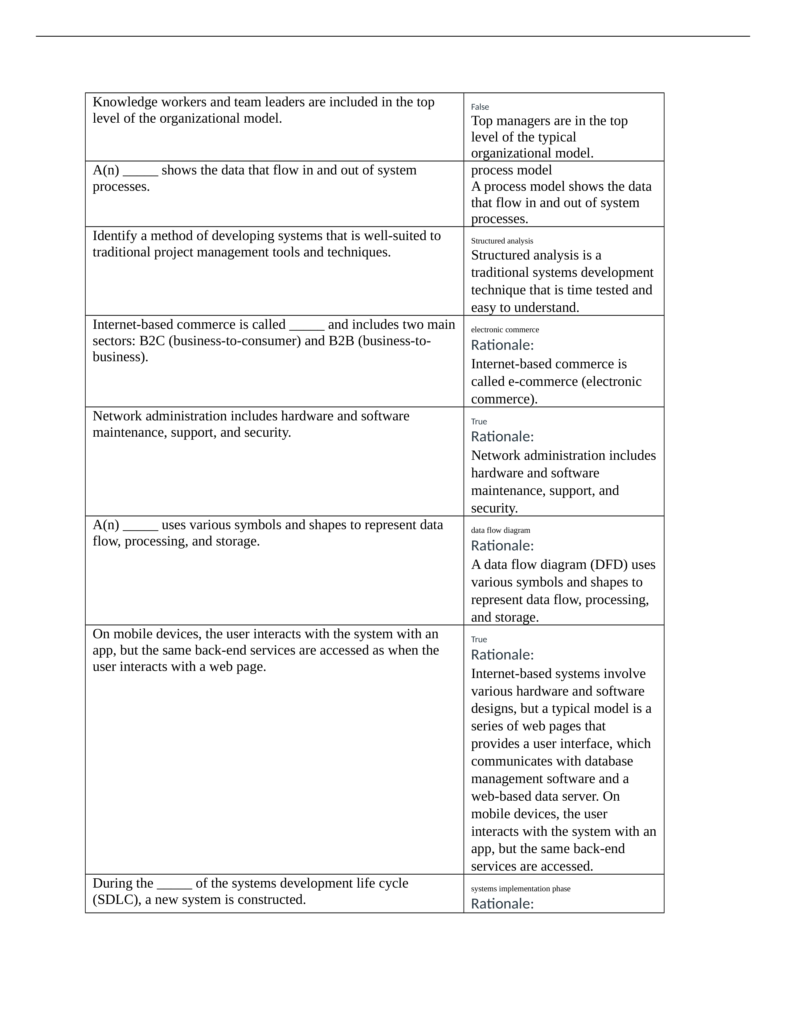 Systems Database and Analysis Ch-1 Quiz.docx_duq0n3tvta4_page1