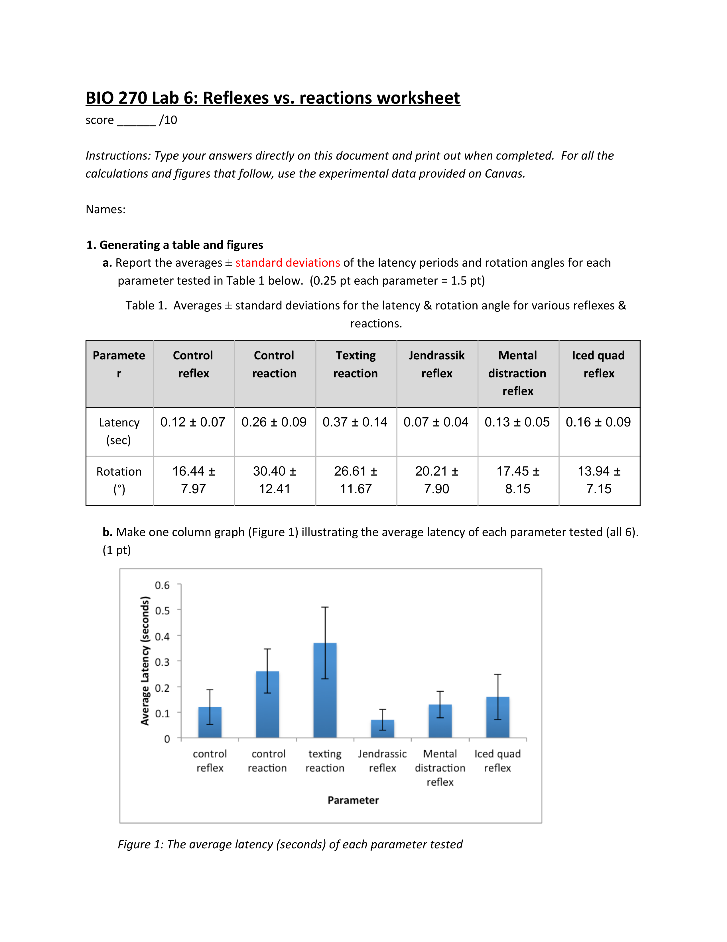 BIO 270 Lab 6.pdf_duyn983eqk4_page1