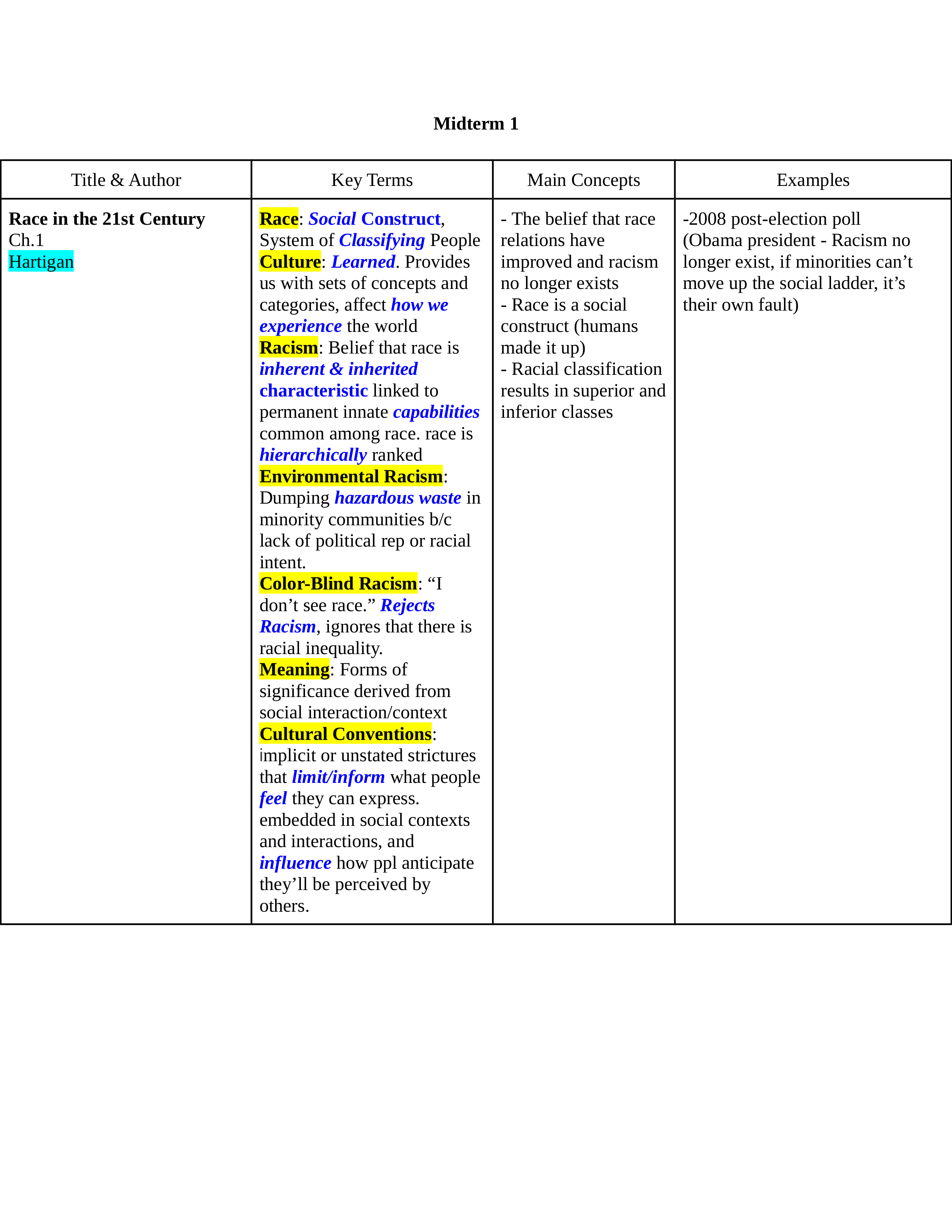 ANTH21StudyGuide_dv60zhroj45_page1