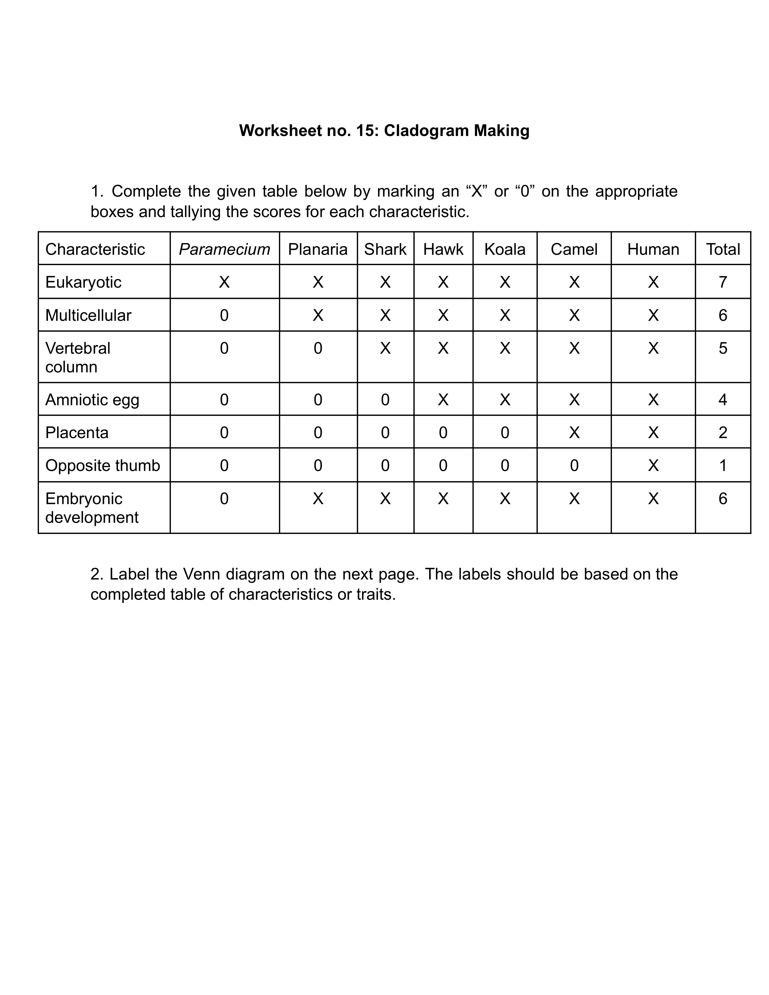 Worksheet no. 15_ Cladogram Making.docx (2).pdf_dv6m9vwgdtj_page1