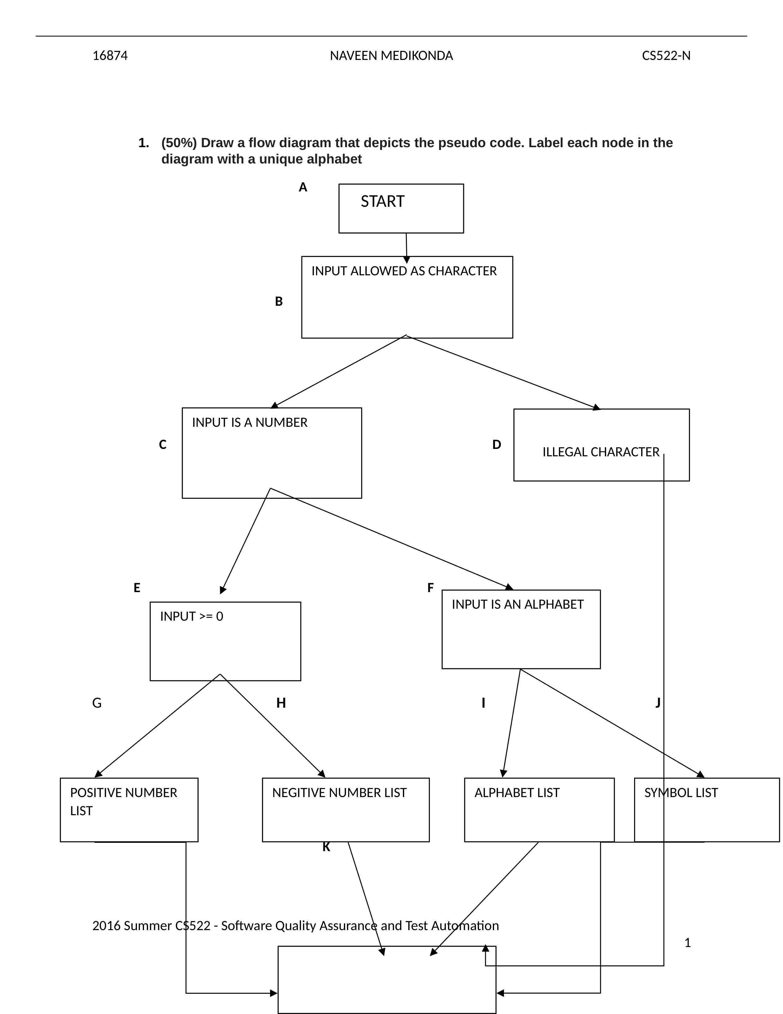 CS522(N)_2016_Summer_HW 5_16874_dv7o7kcvyd3_page1