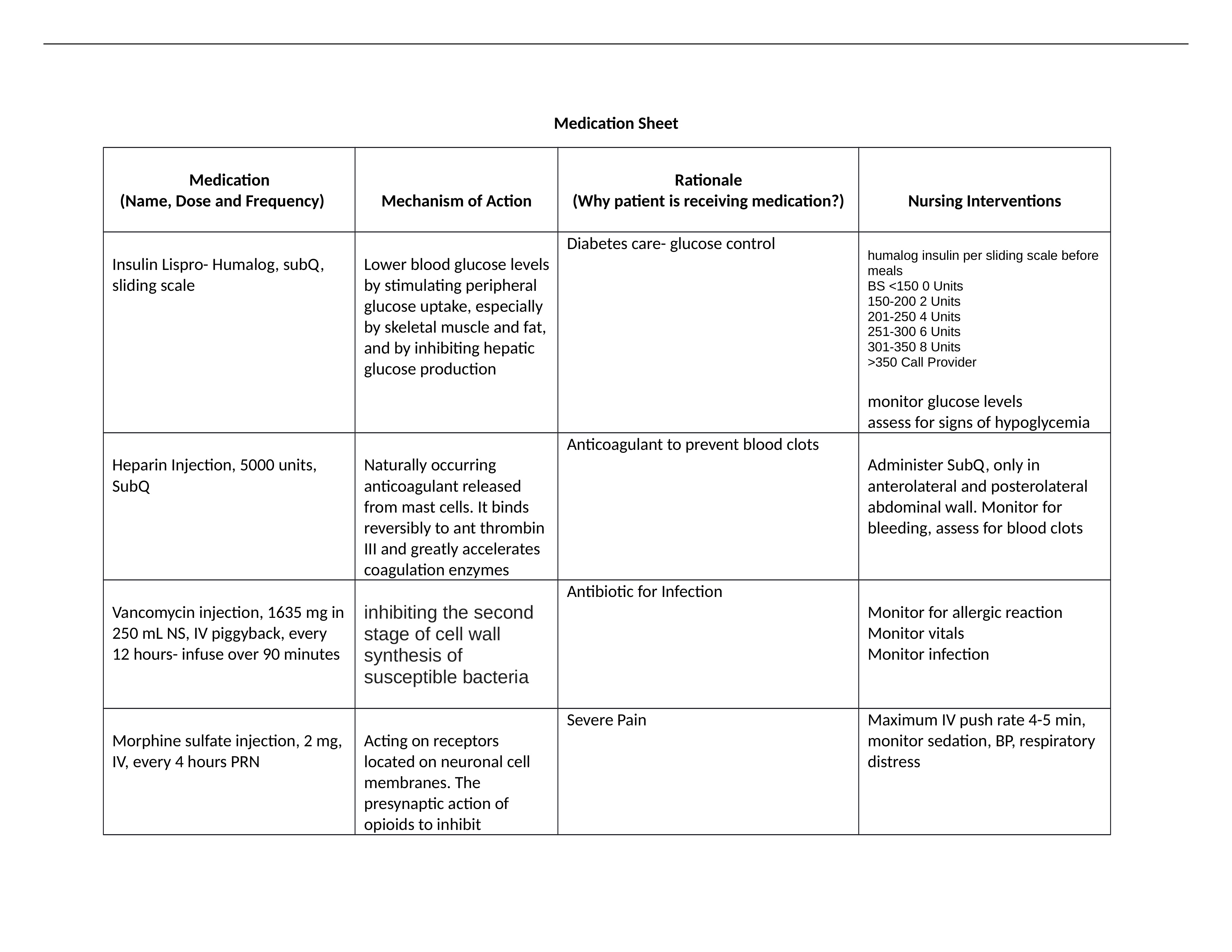 Medication Sheet-sepsis sim.docx_dvs3q19iln6_page1