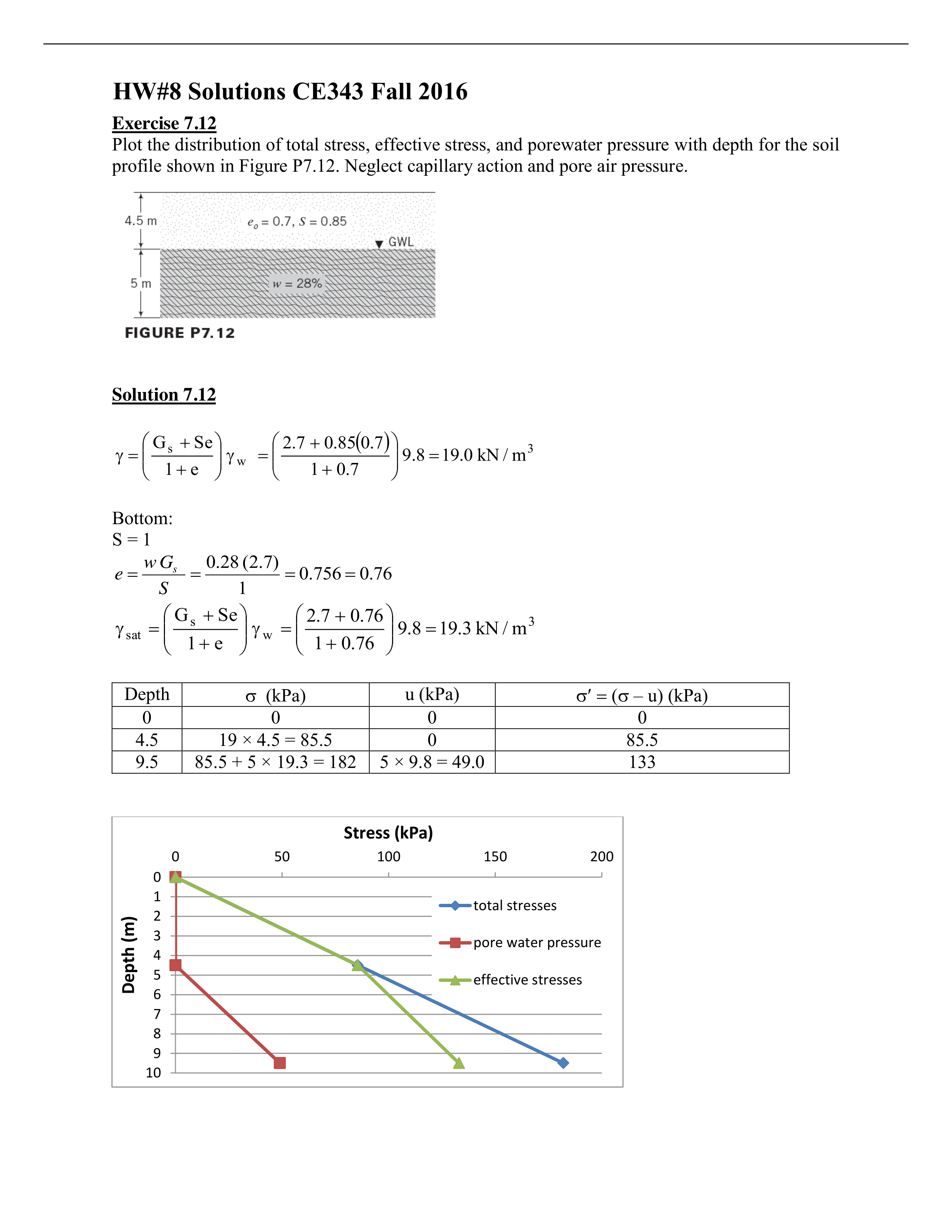 HW#8_Solutions_dvt7nexhm3g_page1