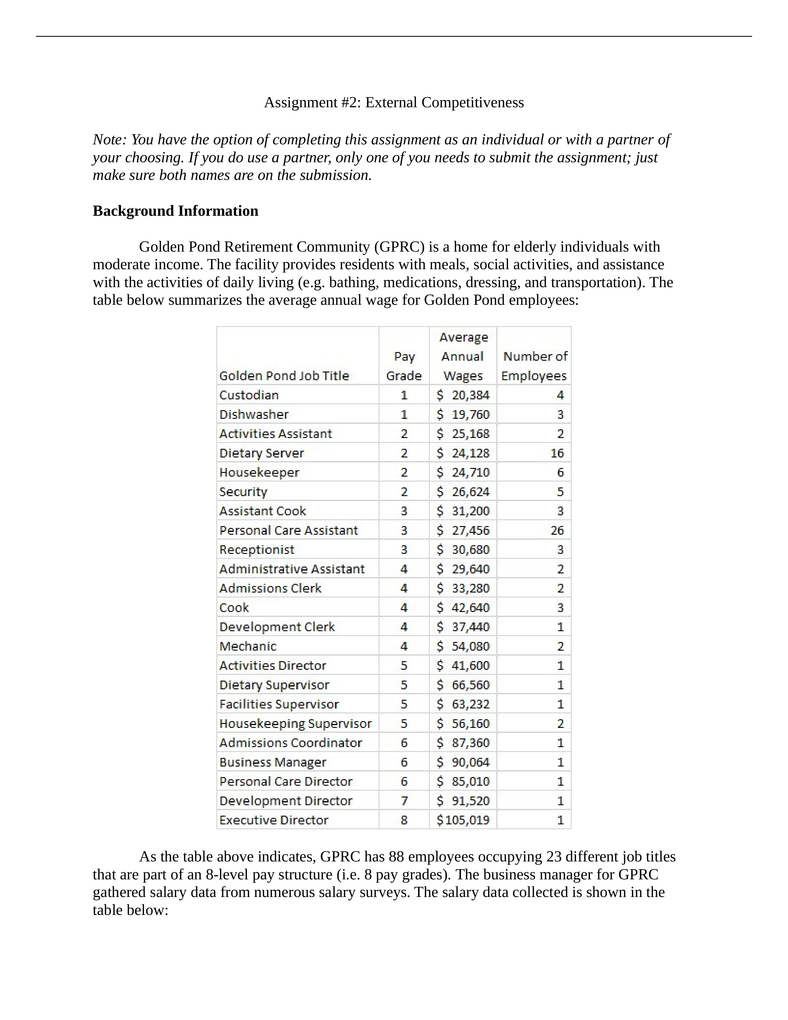 Assignment #2 External Competitiveness (1).docx_dvuwjf0buza_page1