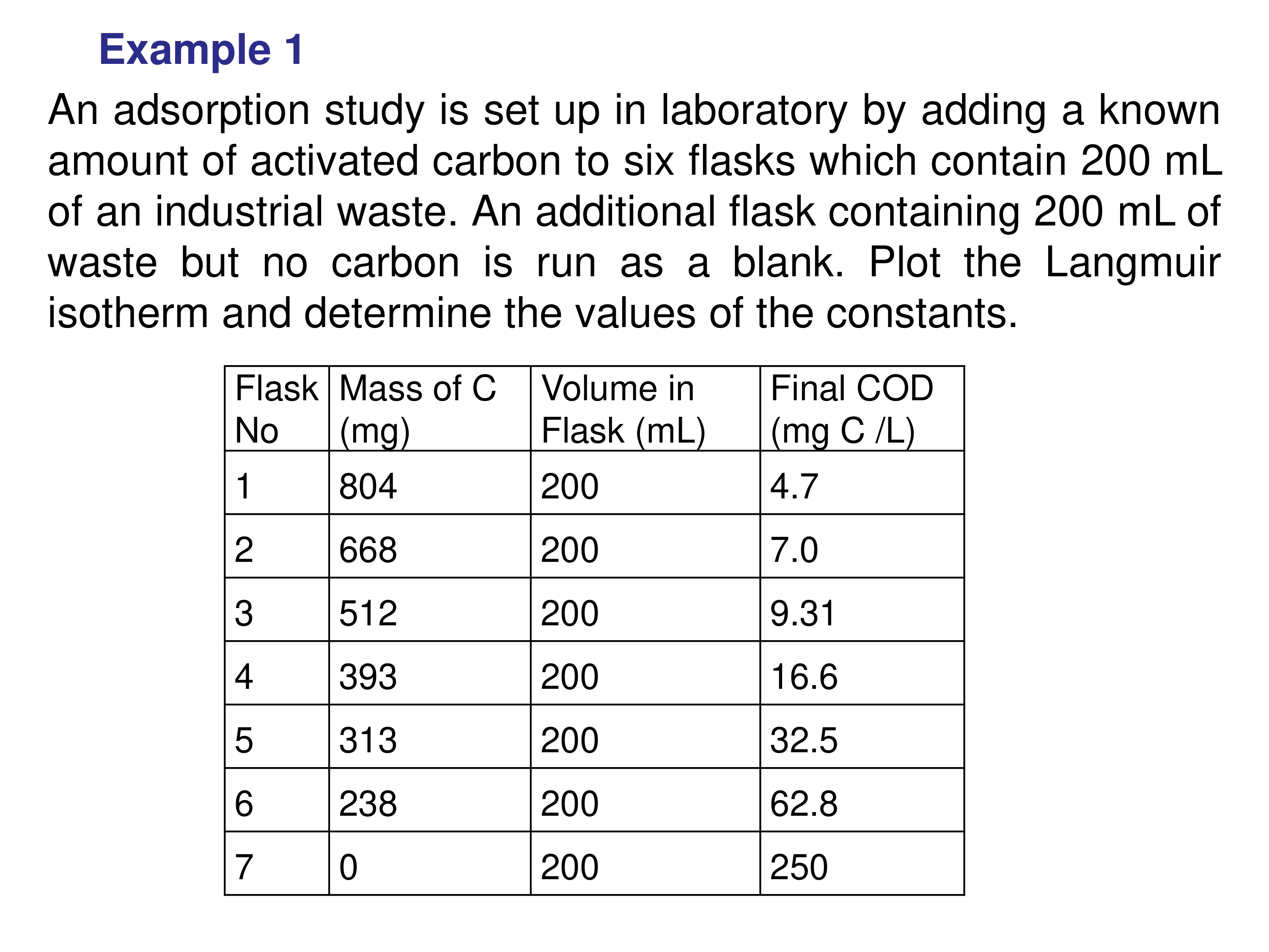 4. Adsorption Equilibria Examples_dw014pg15v4_page1