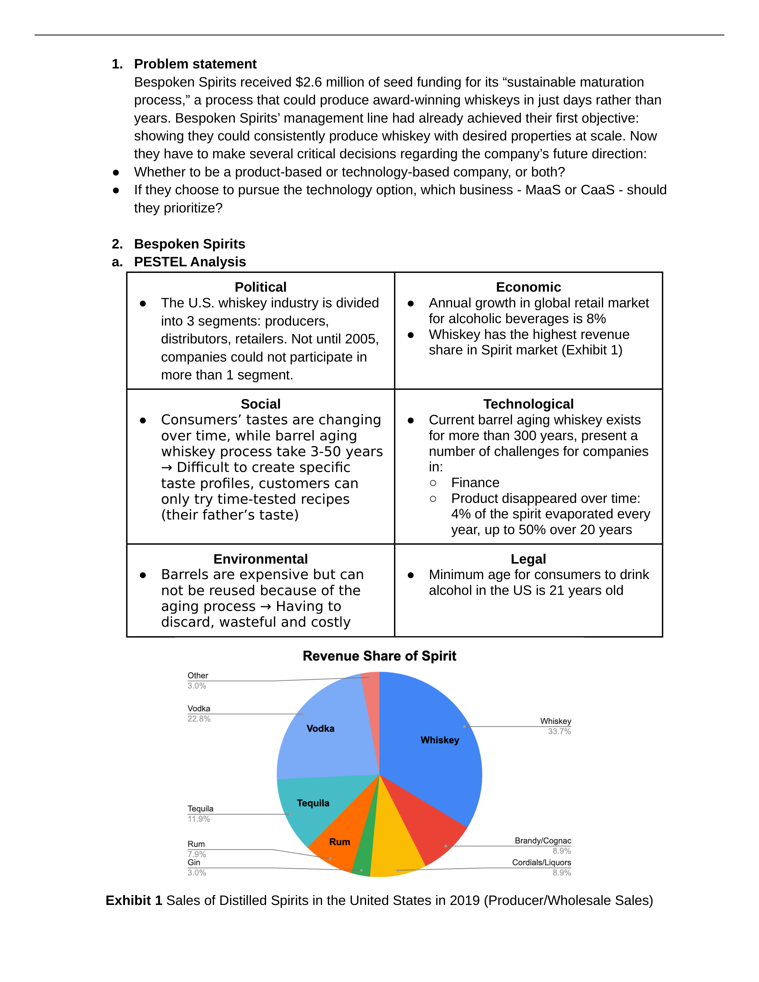 Bespoken Spirits Write-up.docx_dw2udwtpgqh_page1