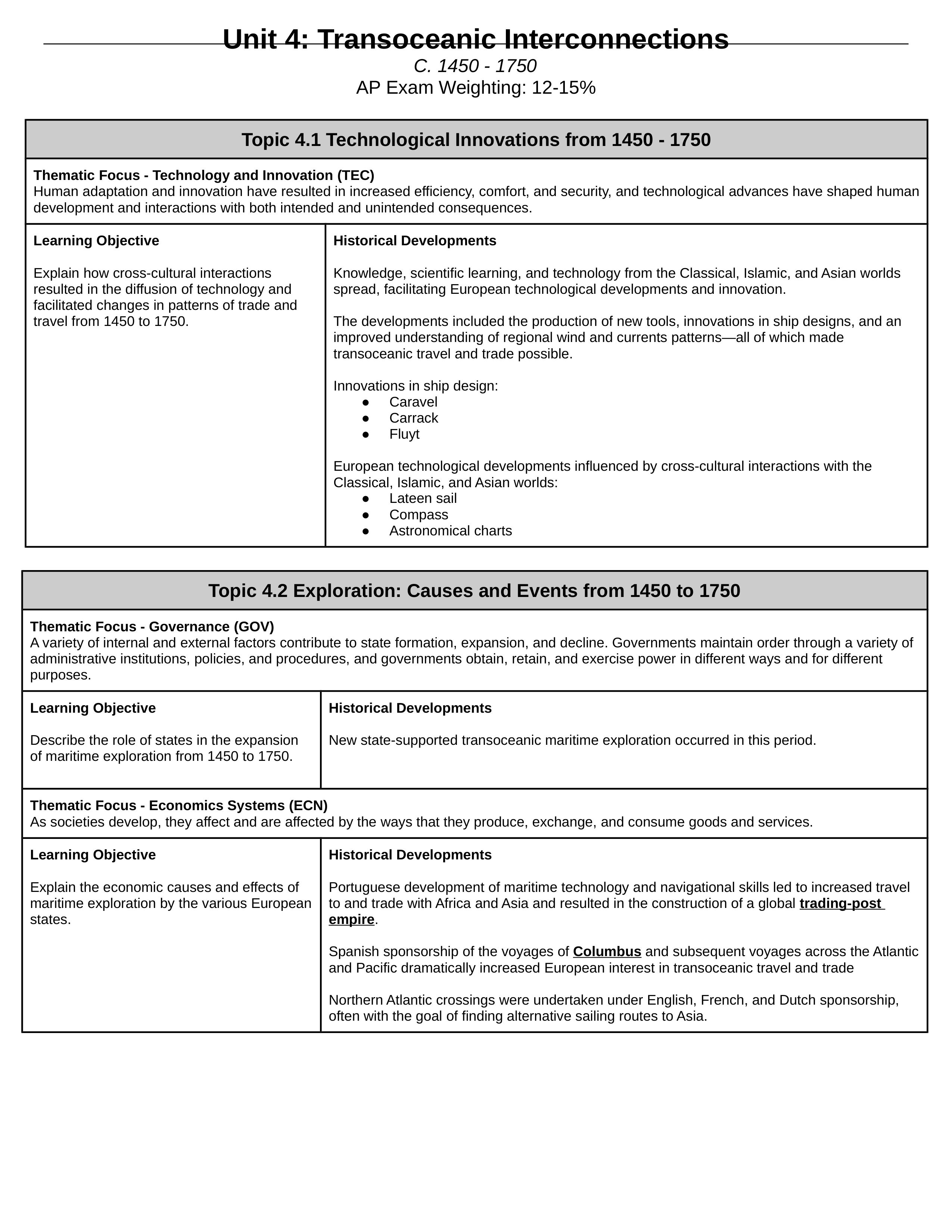 Unit_4_Topics.docx_dw8m9ulprun_page1