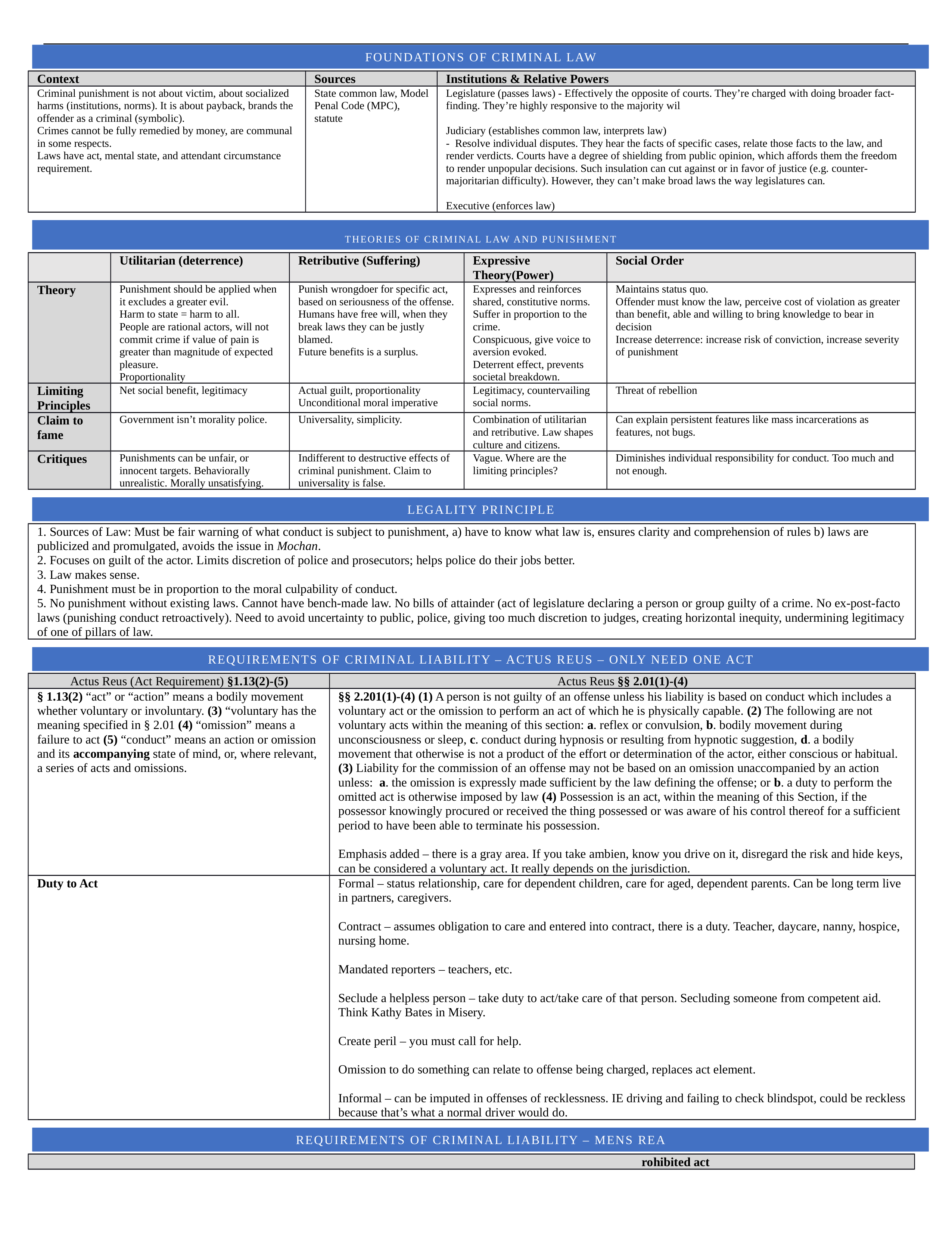 Crim Outline.docx_dw9kekl6qut_page1