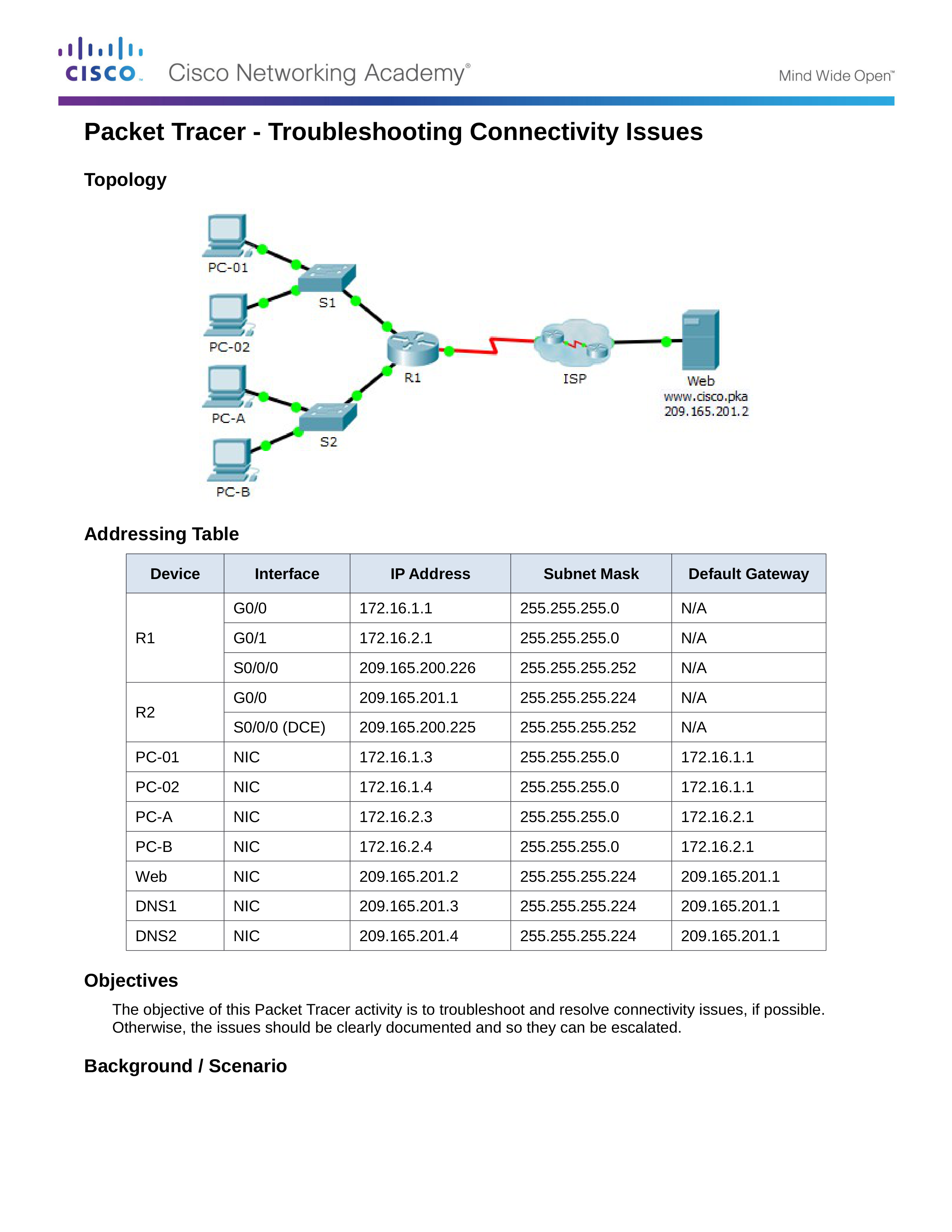 11.4.3.6 Packet Tracer - Troubleshooting Connectivty Issues week 4 assesment 8.docx_dwg2wxrwpu1_page1