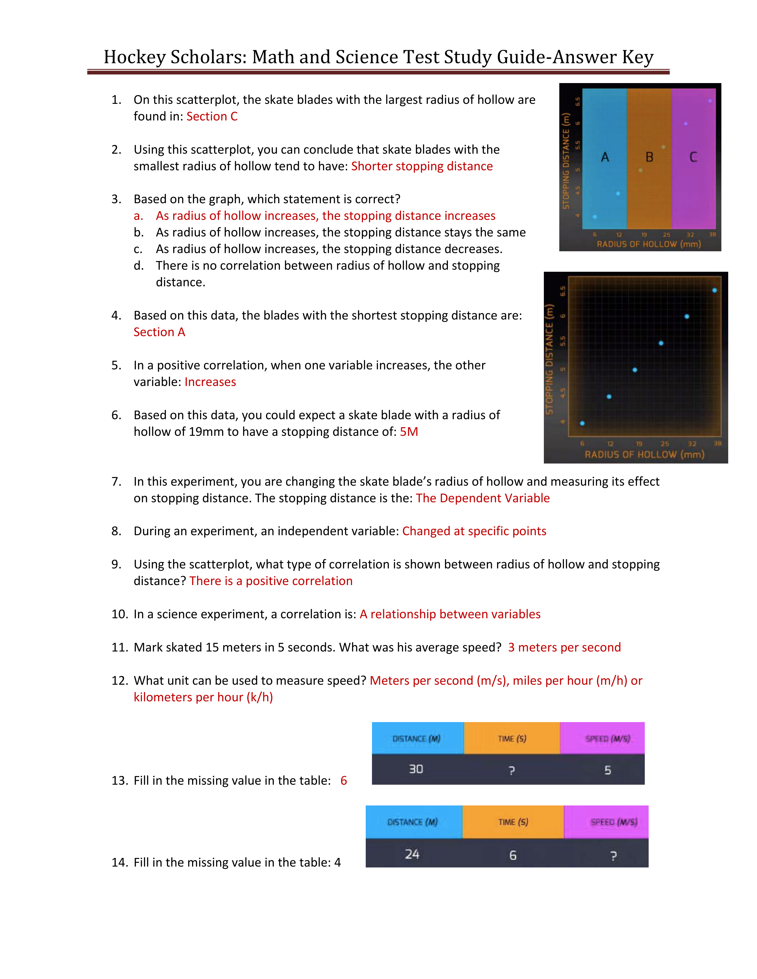 Hockey Scholar-Math  and Science Test-Study Guide-Answer Key.pdf_dwisasoazuq_page1