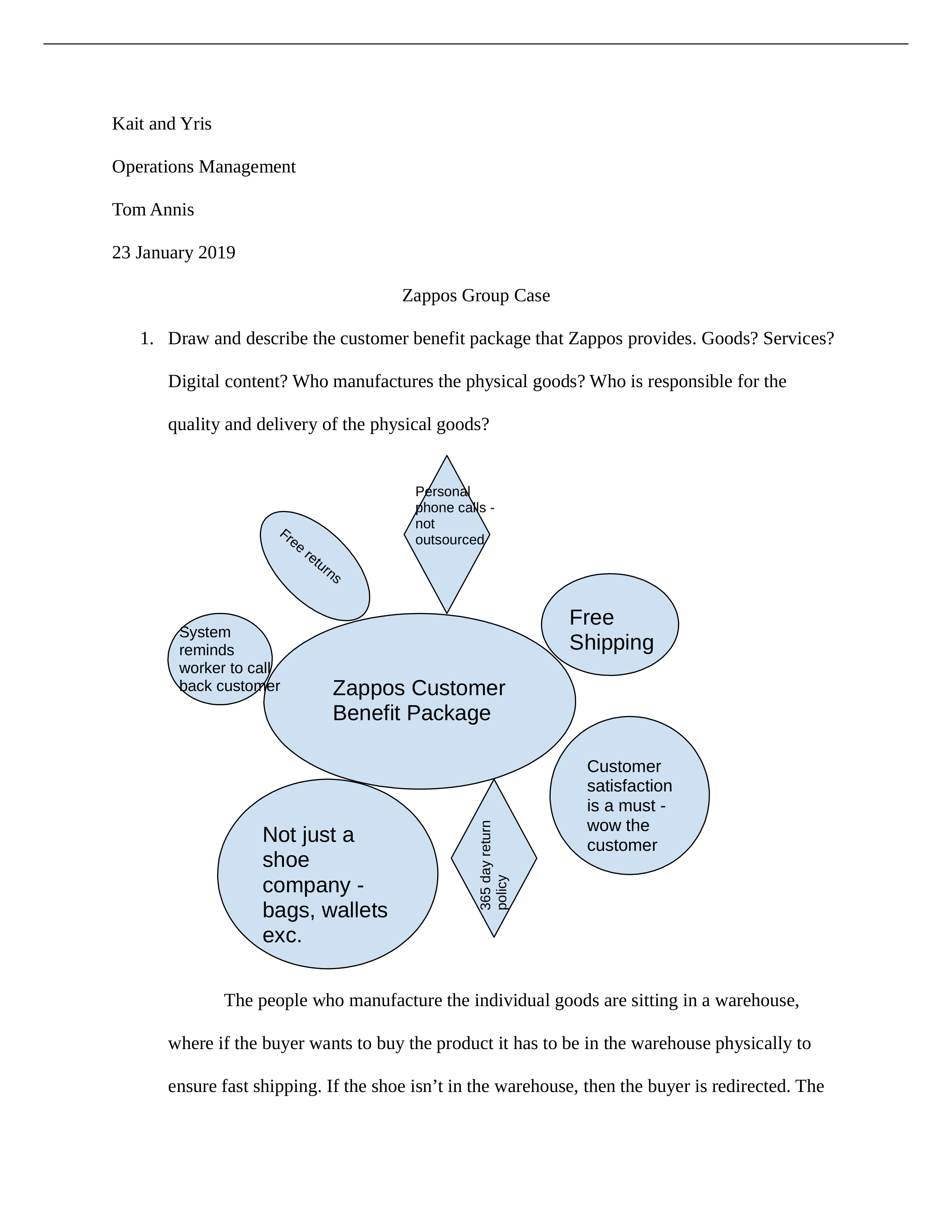 Zappos Case Study_dwm9q5g63od_page1