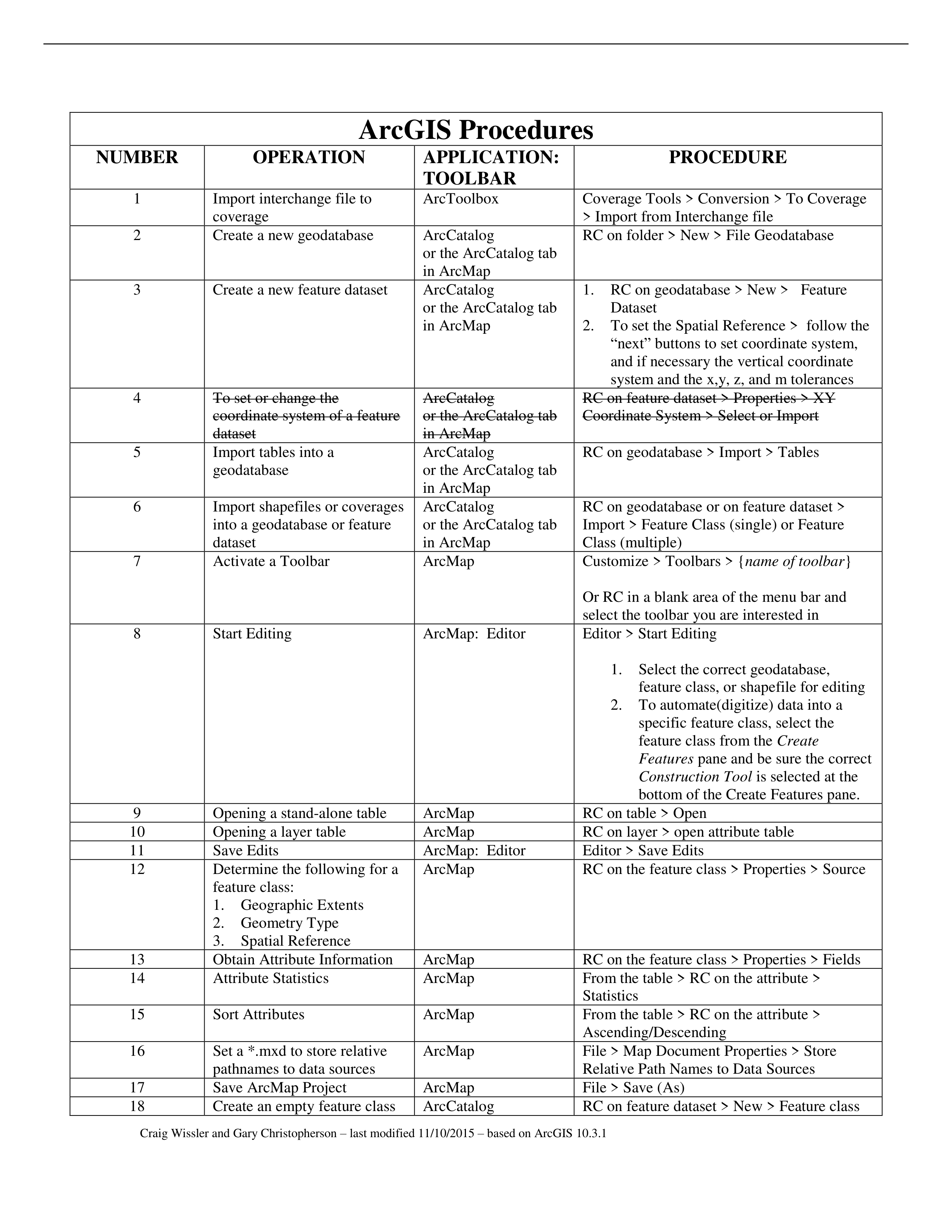 ArcGIS_Procedures_12_1_15_dwr16mu7zmv_page1