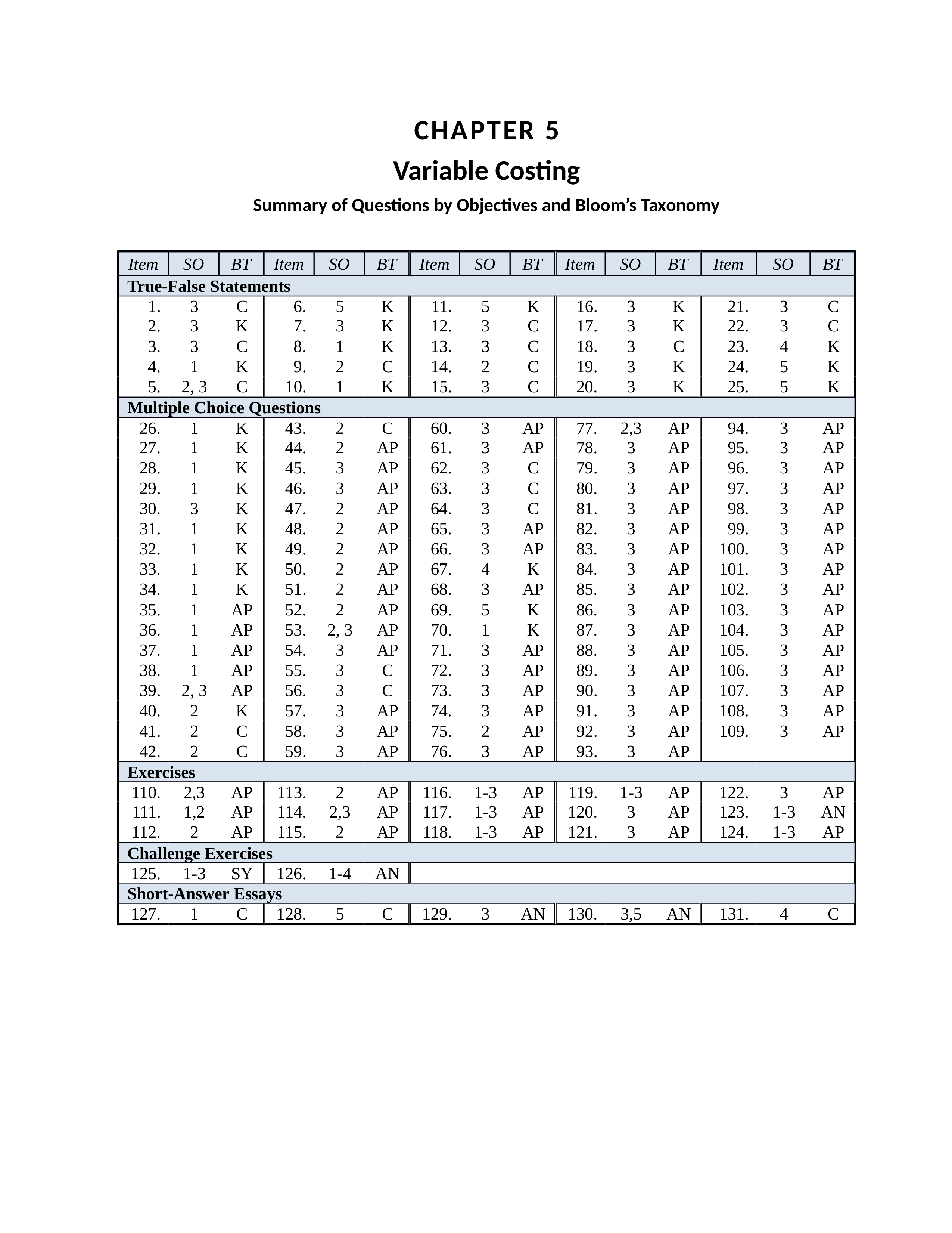 Variable Costing - ch05_dx3t7al9r2w_page1