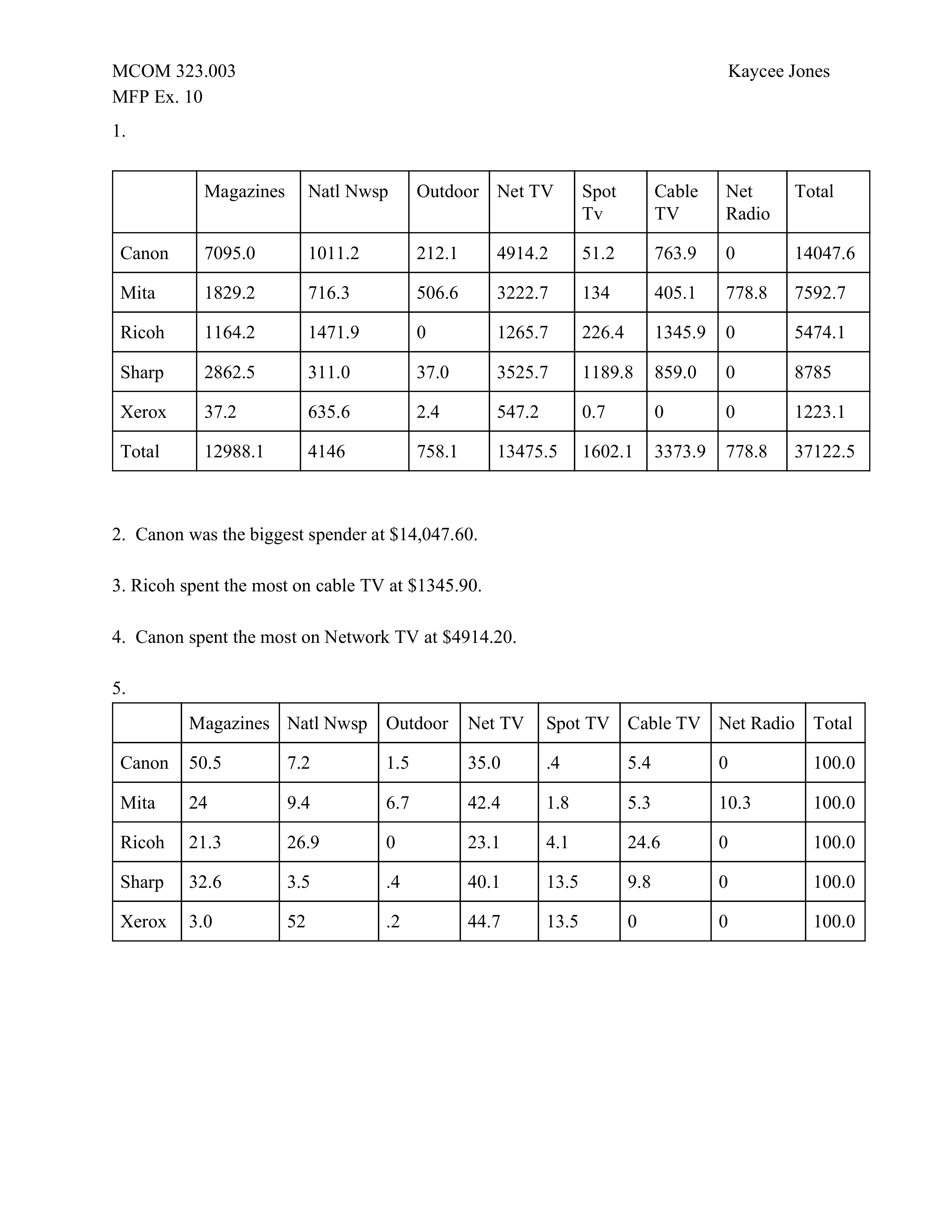 MFP 10.pdf_dx9yklt20j9_page1