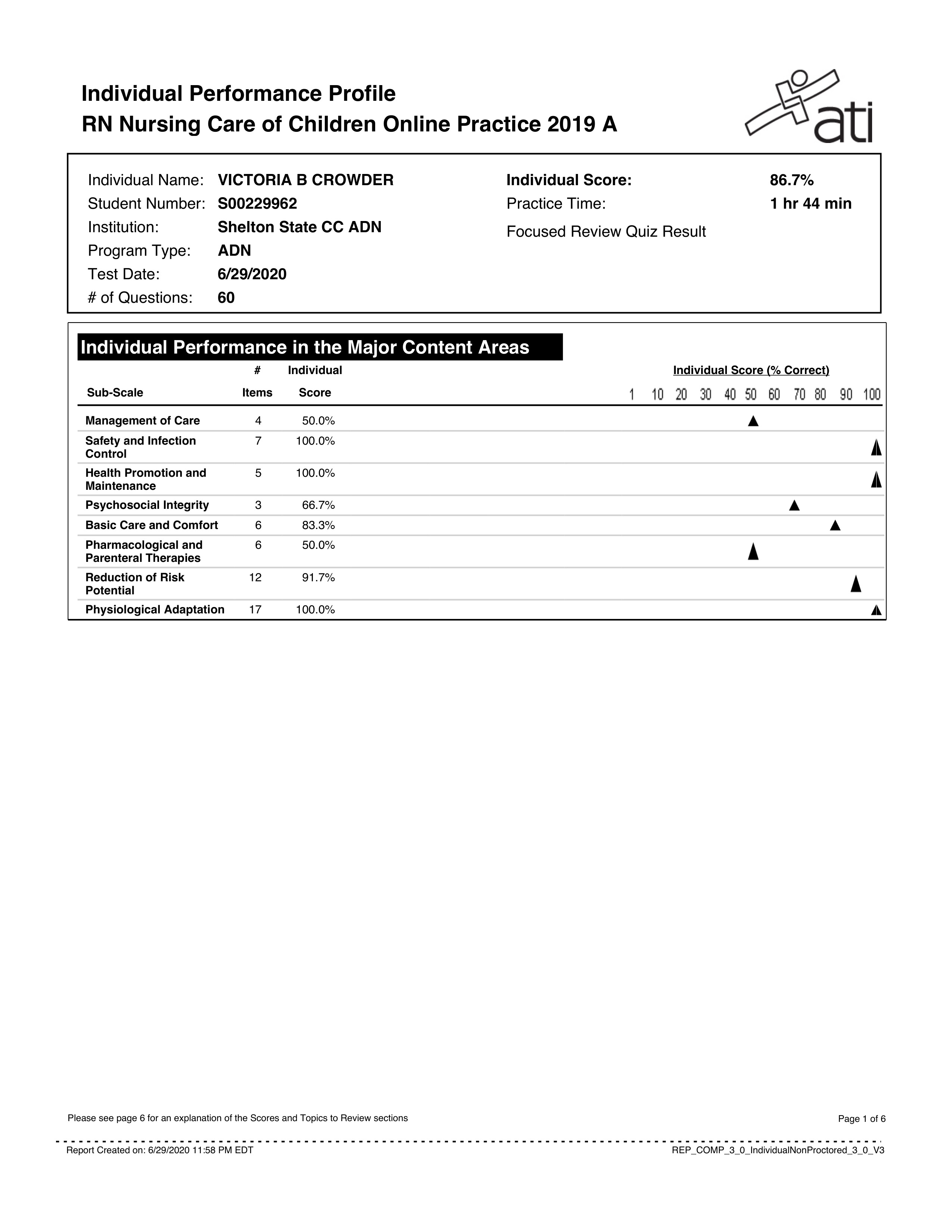 RN Nursing Care of Children Online Practice 2019 A.pdf_dxeayebfsxw_page1