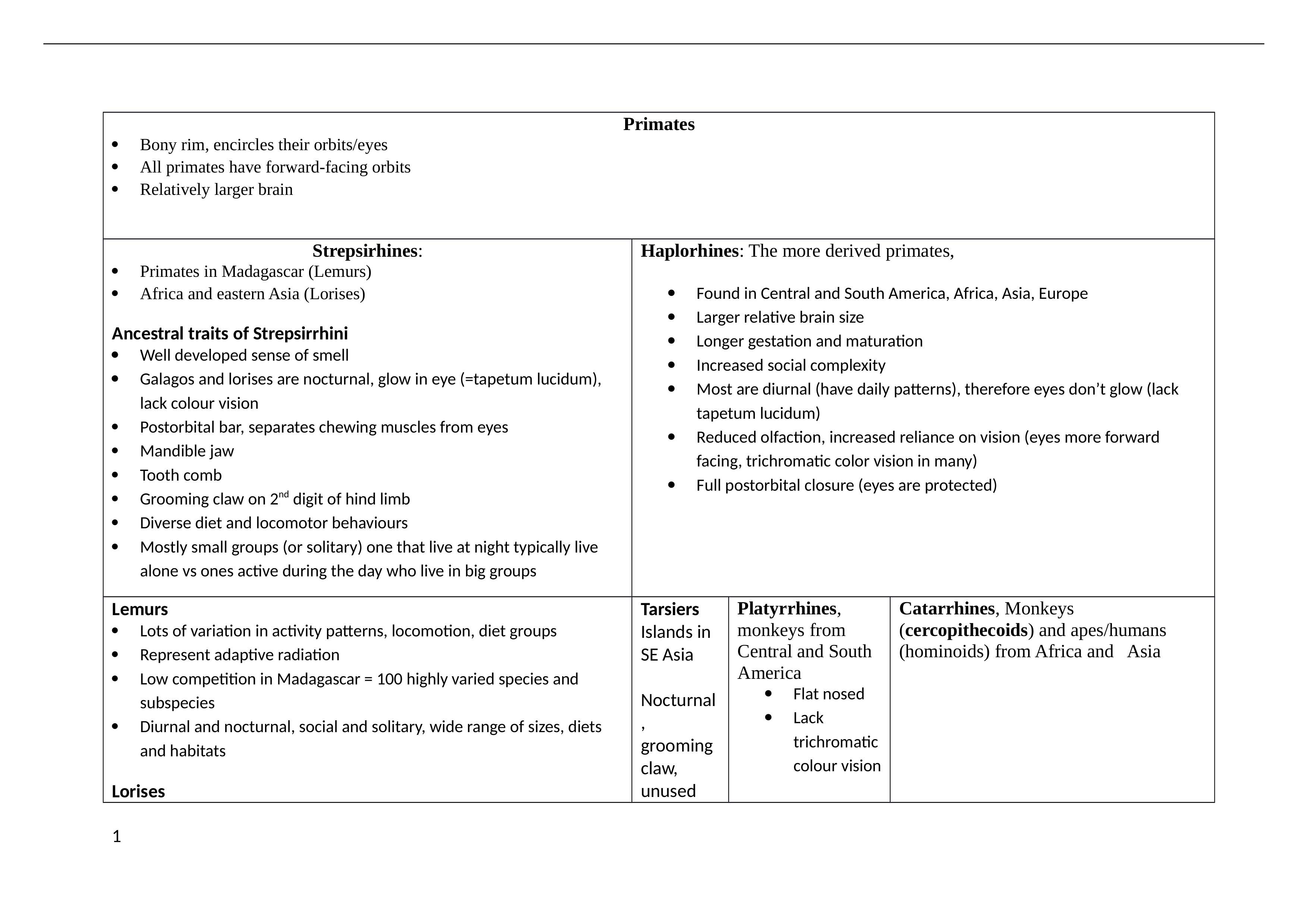 Week_5_Activity_Primate_Morphology.docx_dxjyfnapjib_page1