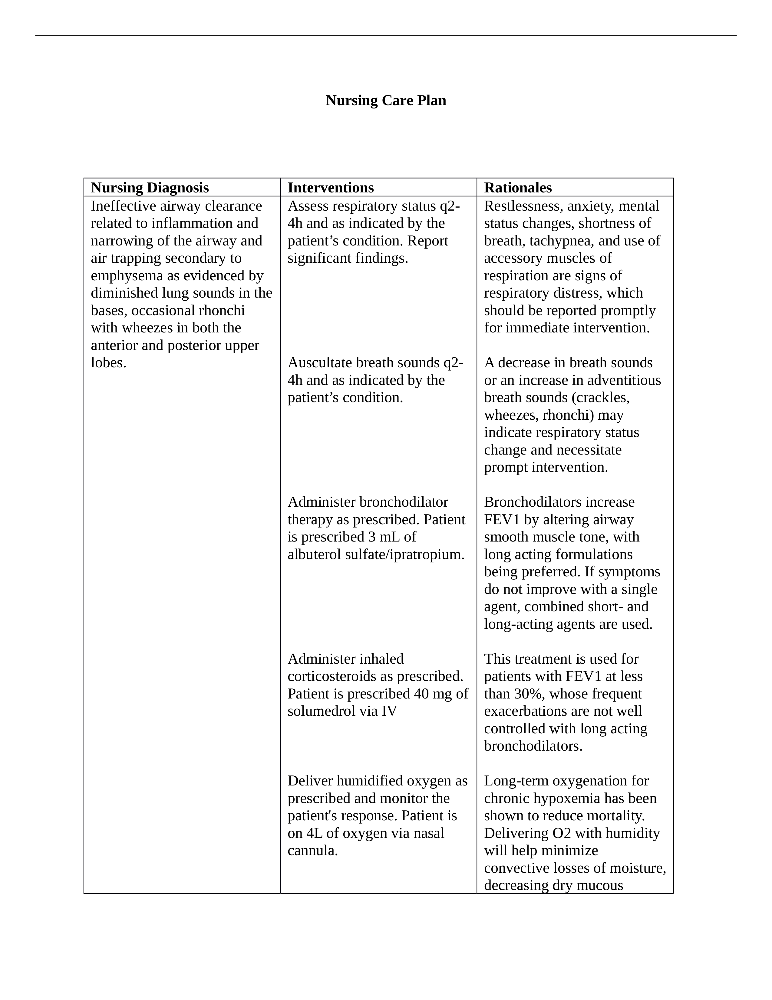 COPD Nursing Care Plan.docx_dxtb2qfbg9g_page1