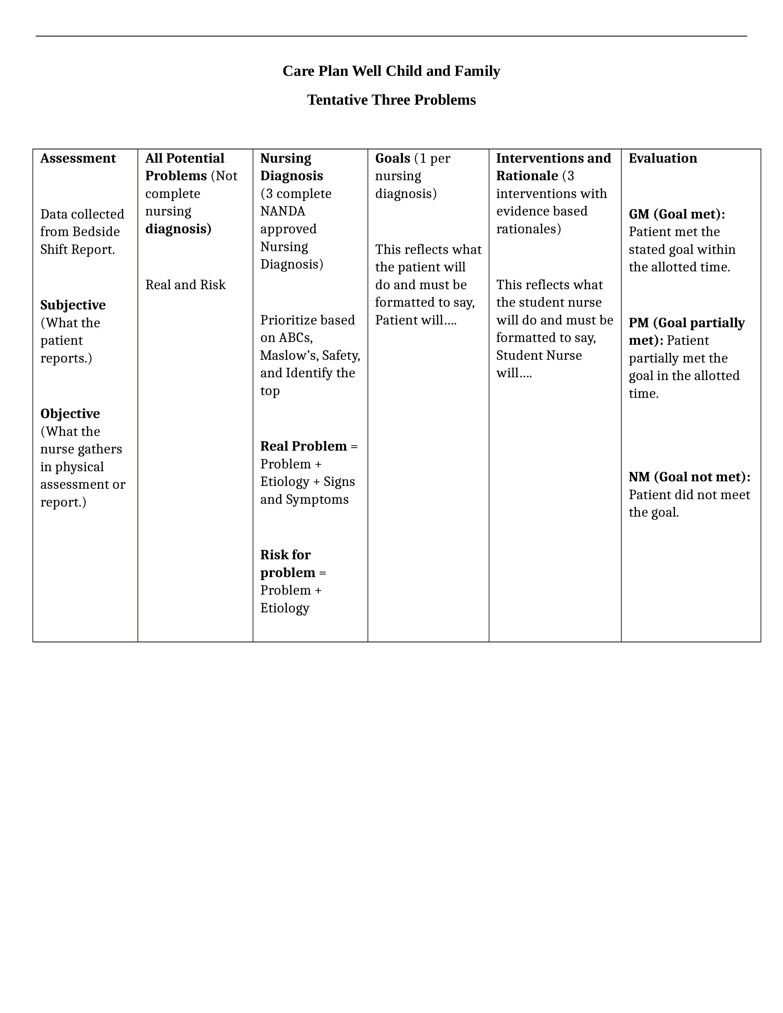 Tentative 3 problem Care Plan Well Child and Family.docx_dxts1nwq0m9_page1