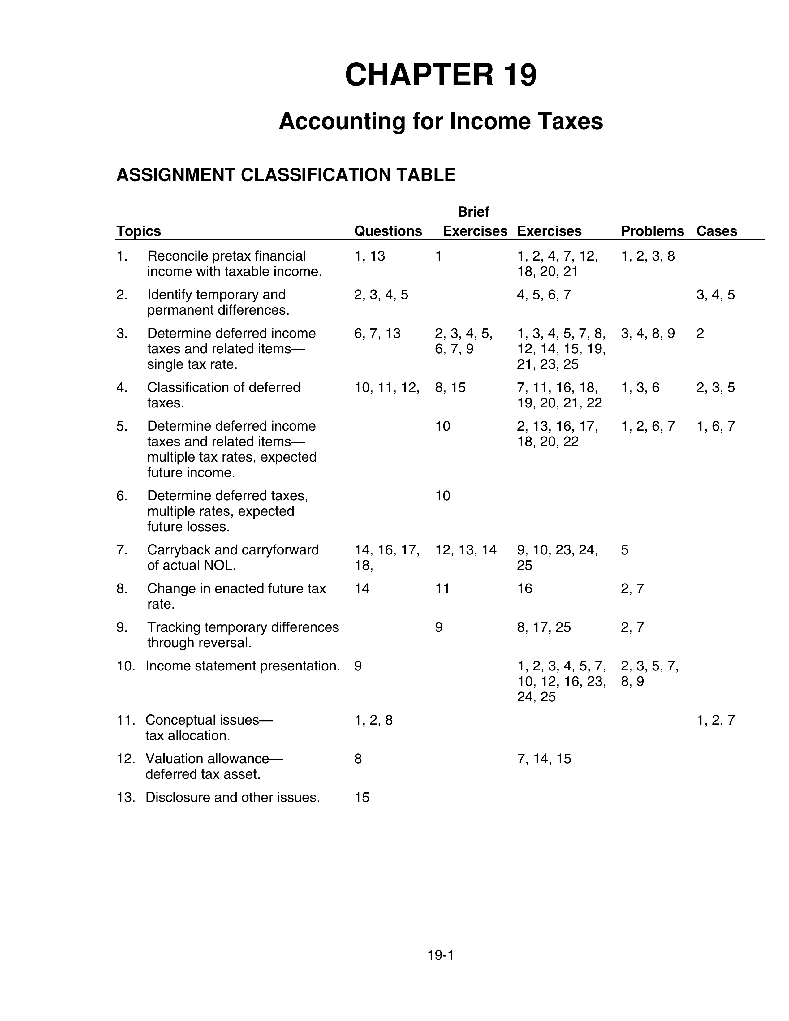 ch19 solutions intermidiate accounting_dxwbx6qre87_page1