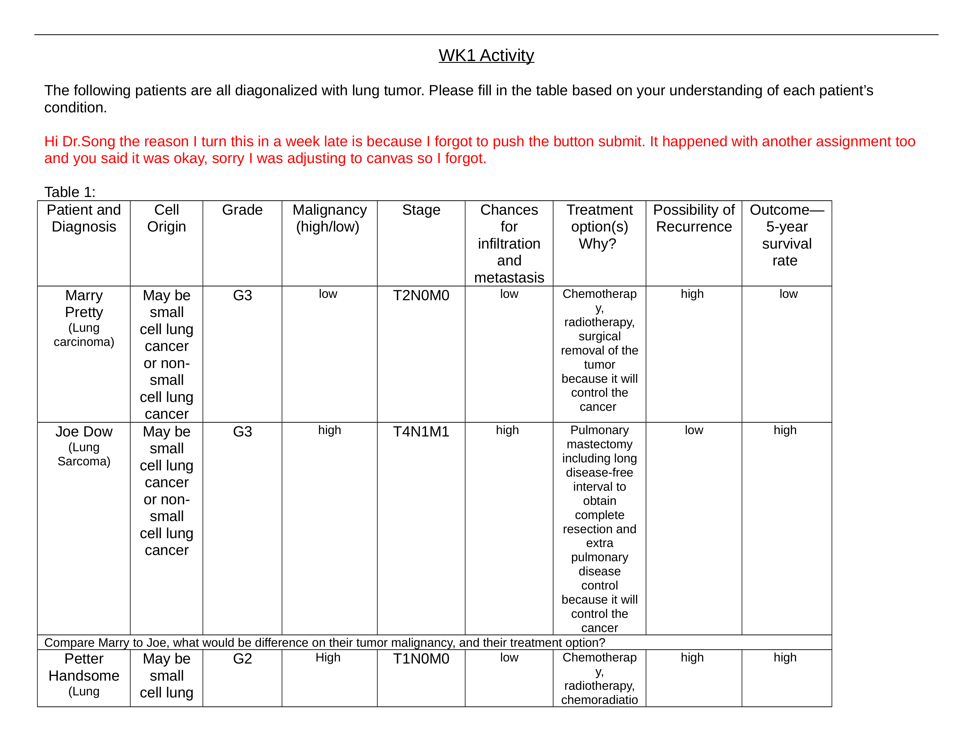 WK1 Tumor_Question (1)-1 (2).docx_dxzgcpc4tr5_page1