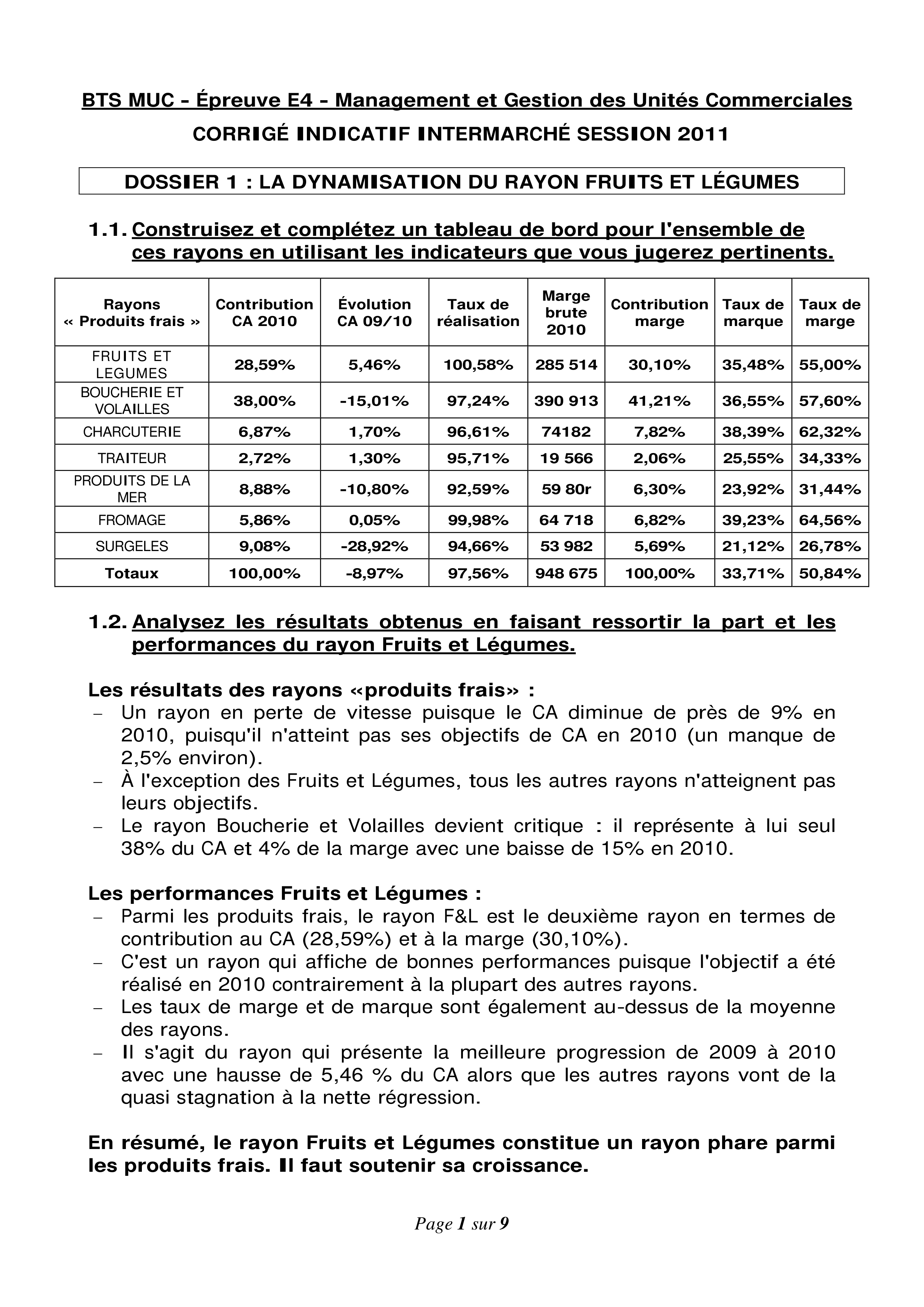 corrige_BTS-MUC_Management-et-gestion-des-unites-commerciales_2011.pdf_dy1jrag0px3_page1