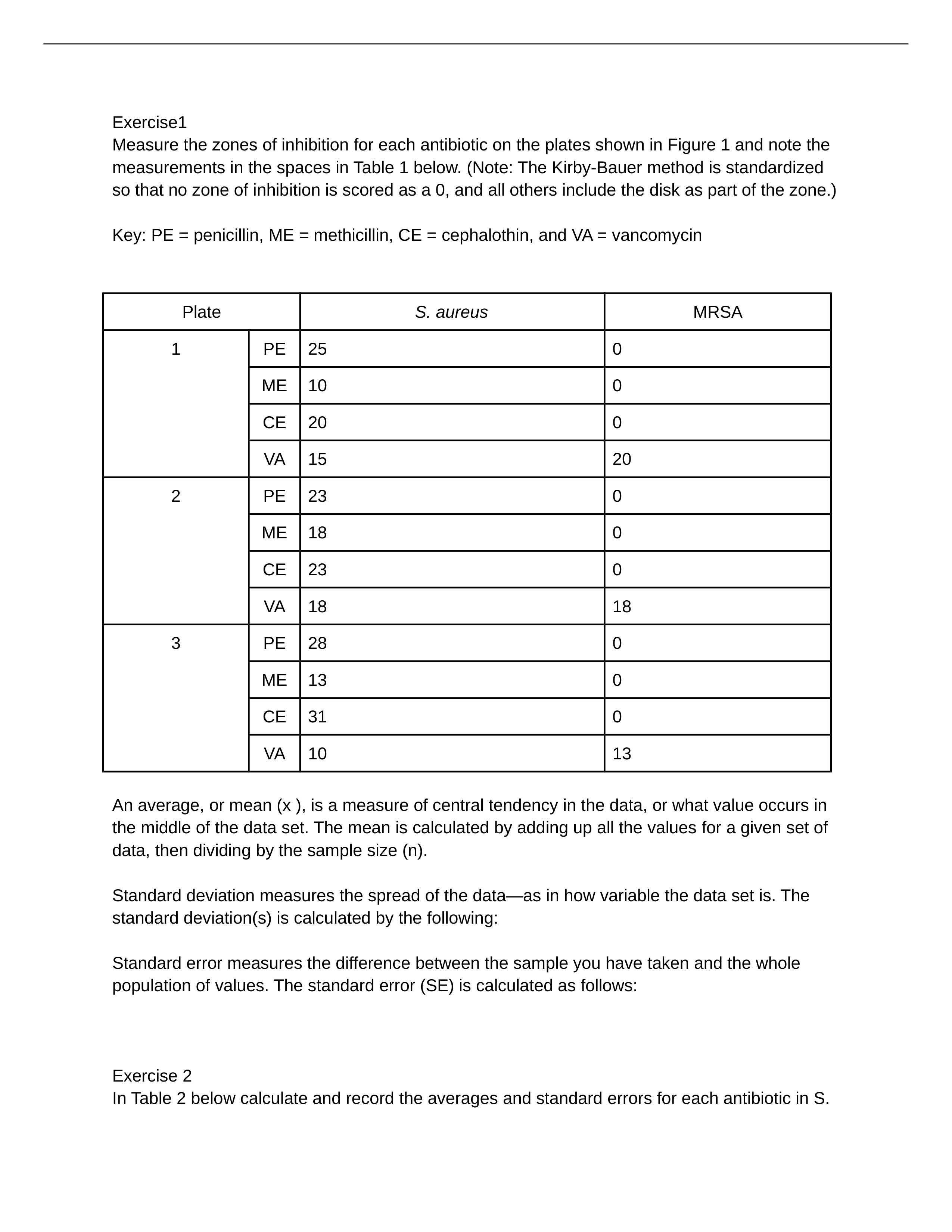 Case_Study_1_Microbiology_Lecture--Antibiotic_resistance_dy3iz99a5g8_page1