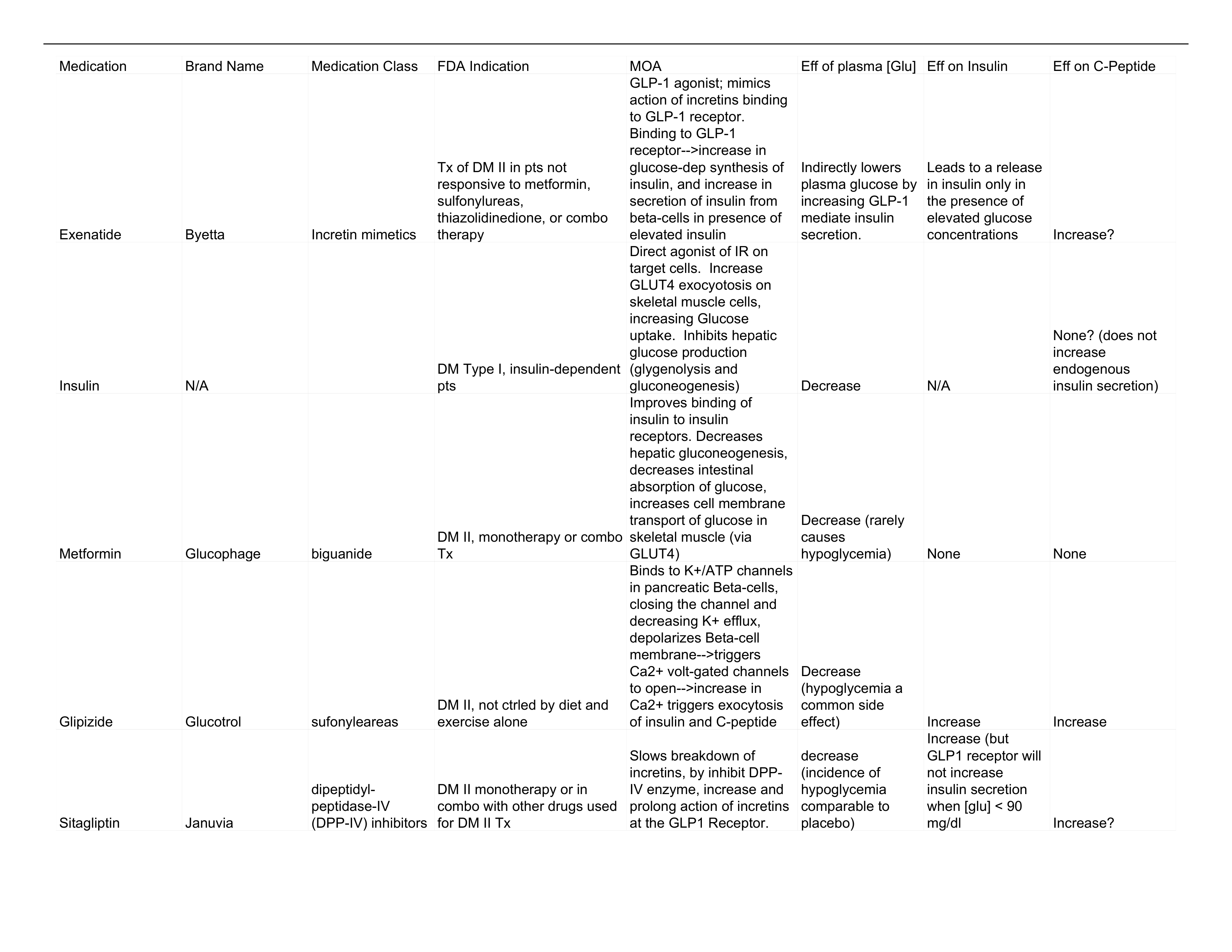 Insulin-Related Medications_dy3uo1bvkda_page1