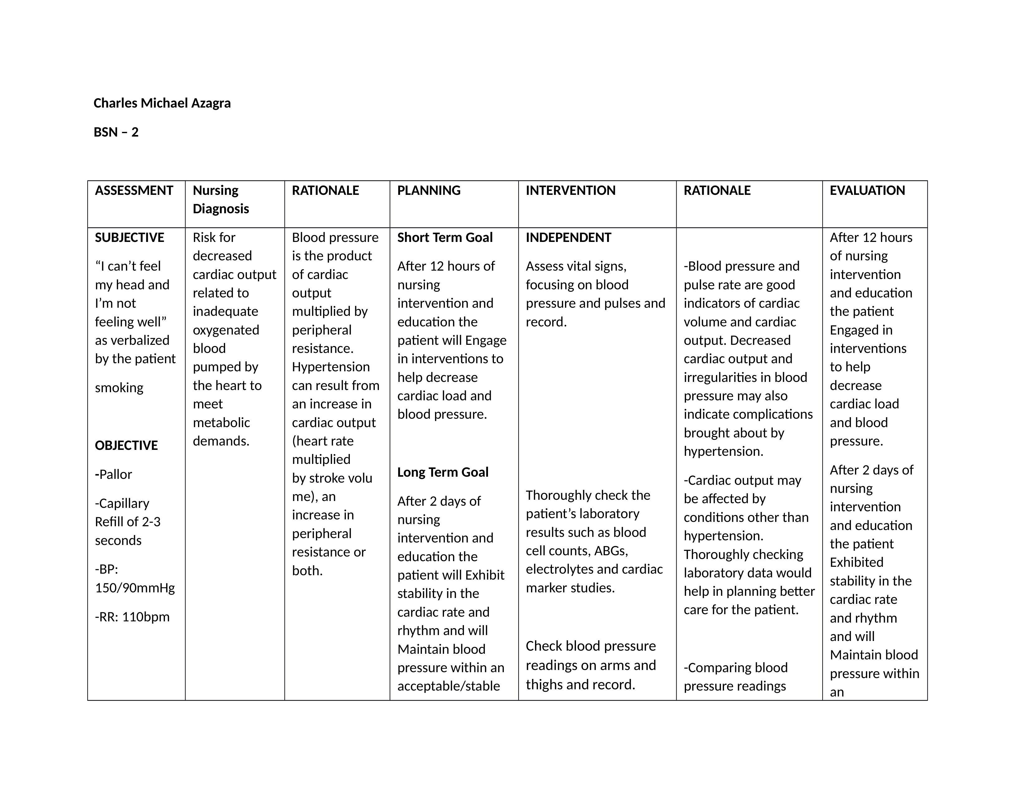 NCP - Hypertension.docx_dy5cjg1enms_page1