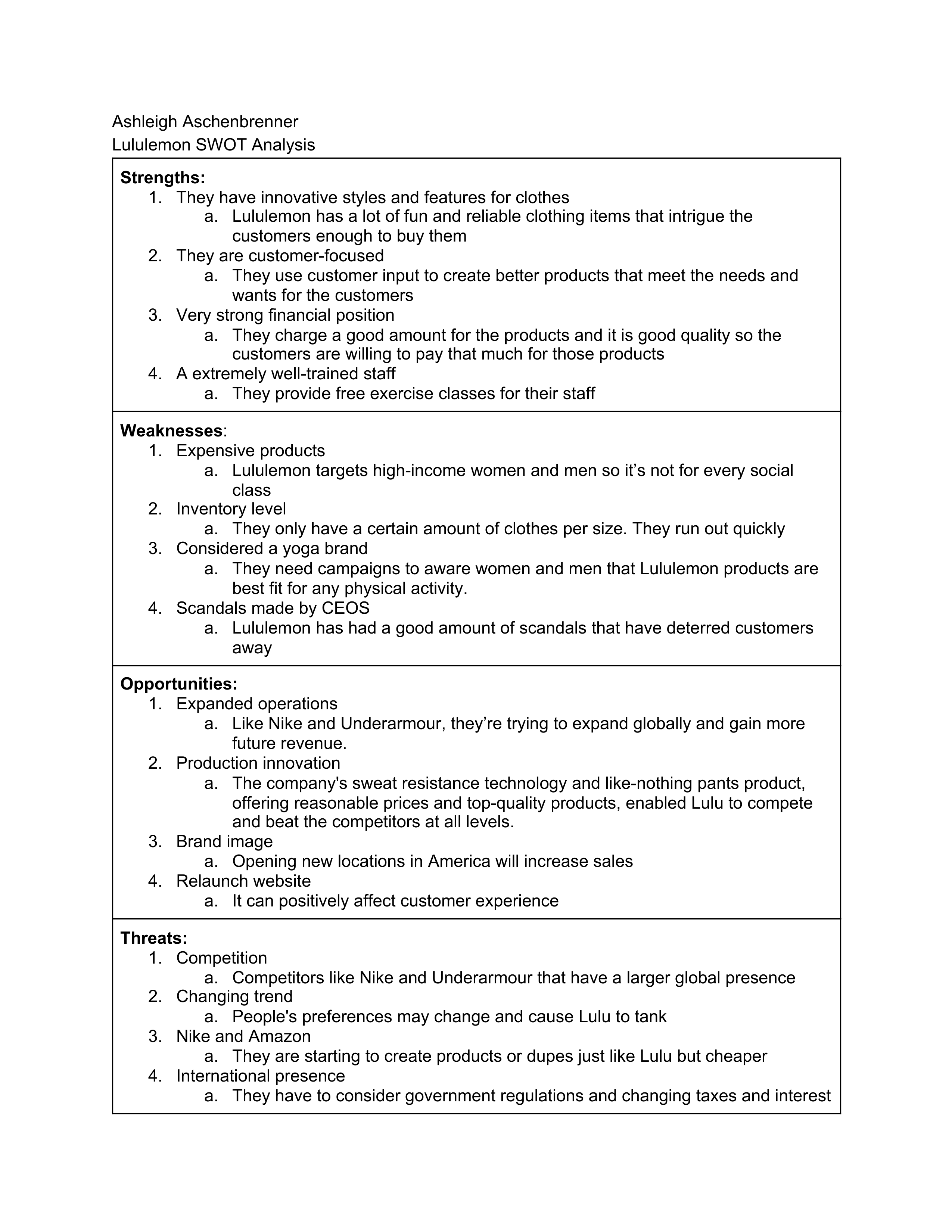 Lululemon SWOT analysis.pdf_dybl8ongbt0_page1