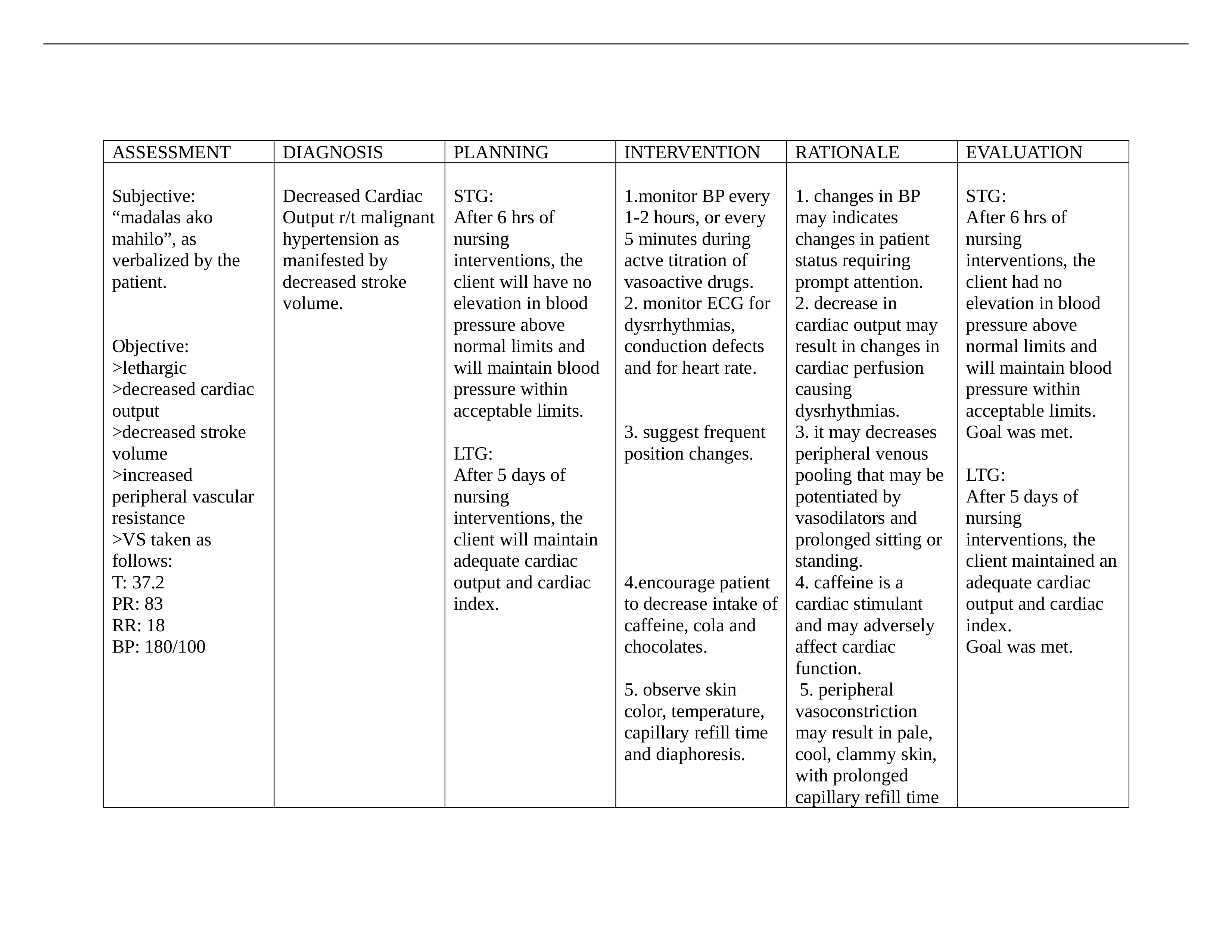 16808278-nursing-care-plan-for-hypertension.doc_dyc1tx546sn_page1