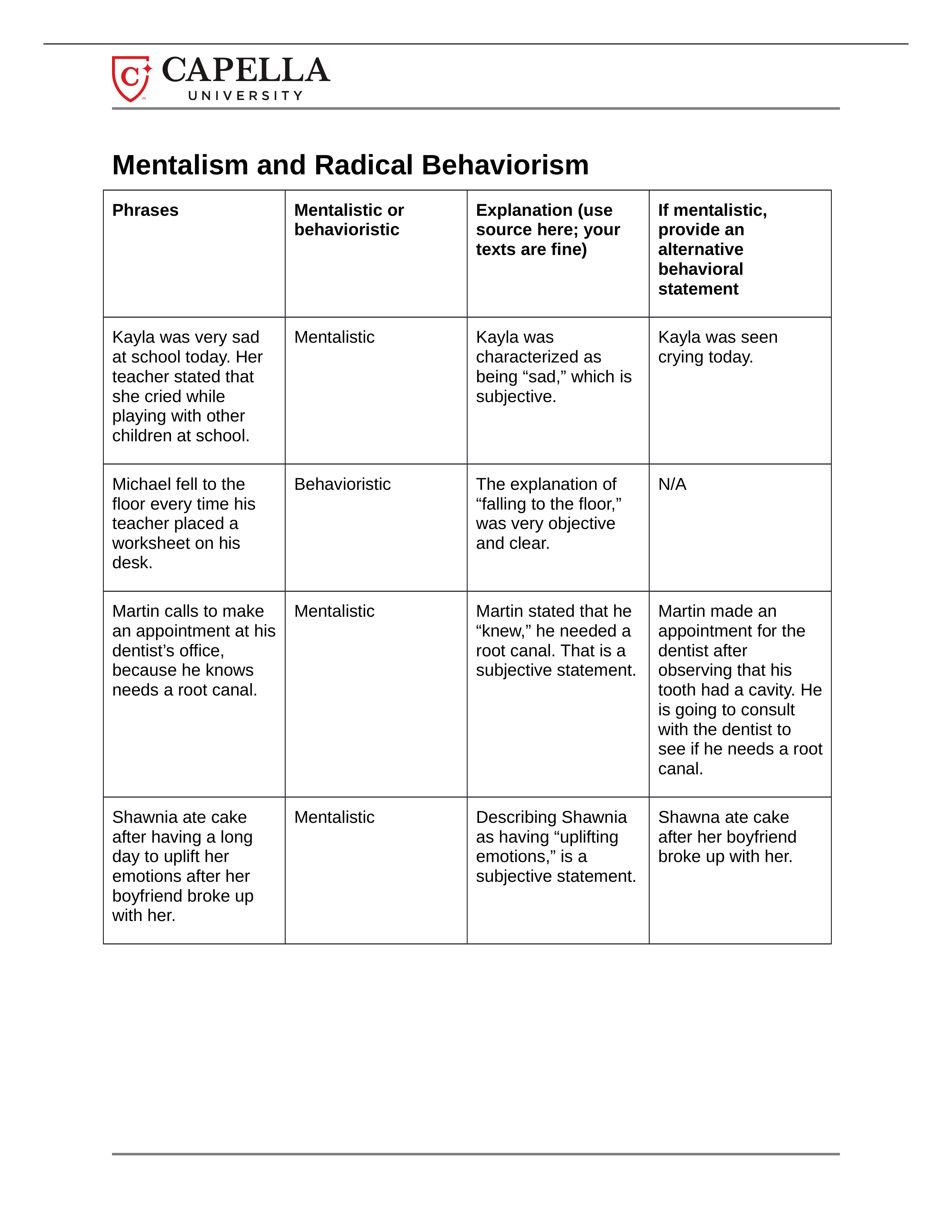 Mentalism HW.docx_dyfvq6qzubs_page1