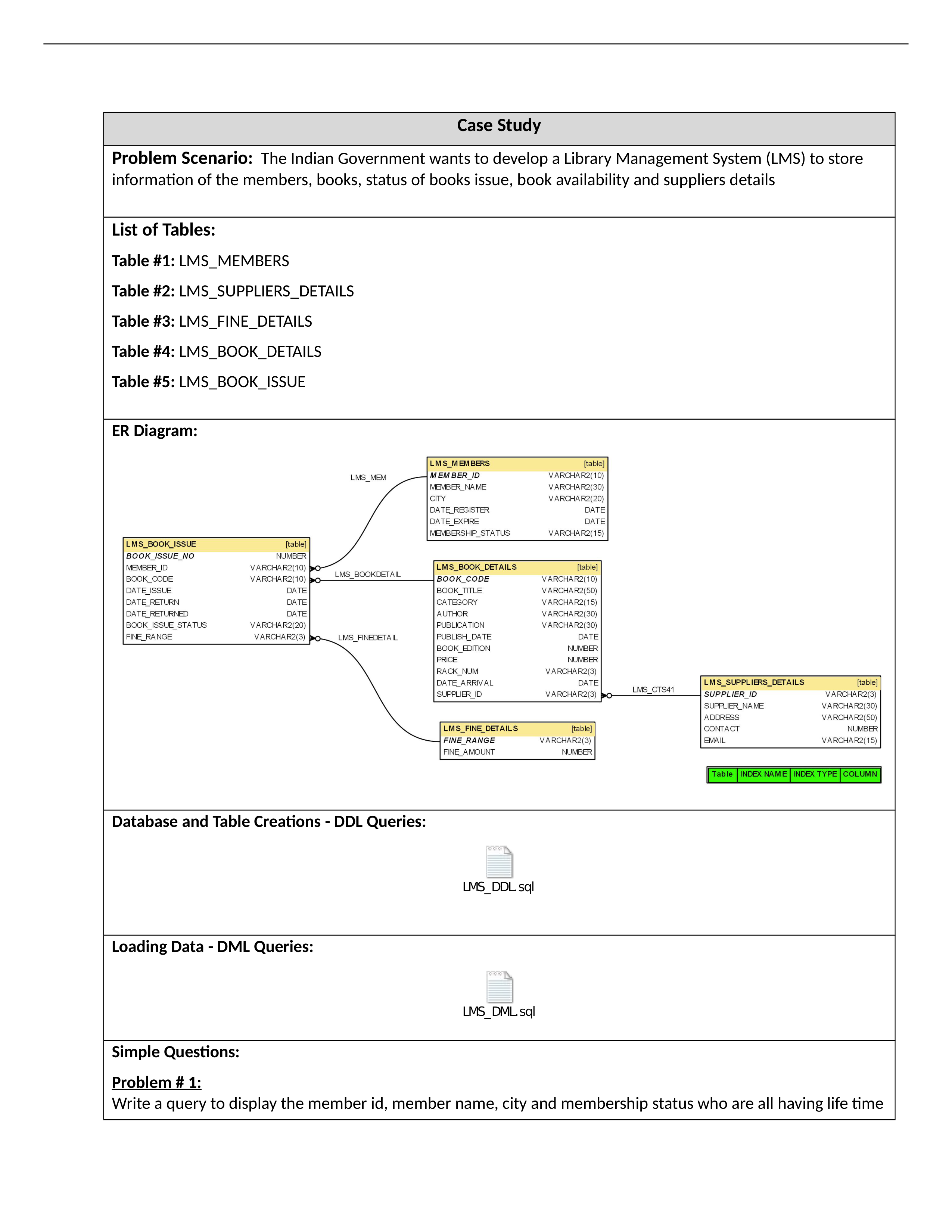 ANSI_SQL_QB_Library_Mgmt_Practise_Lab_Questions.doc_dyj7a4mf88b_page1