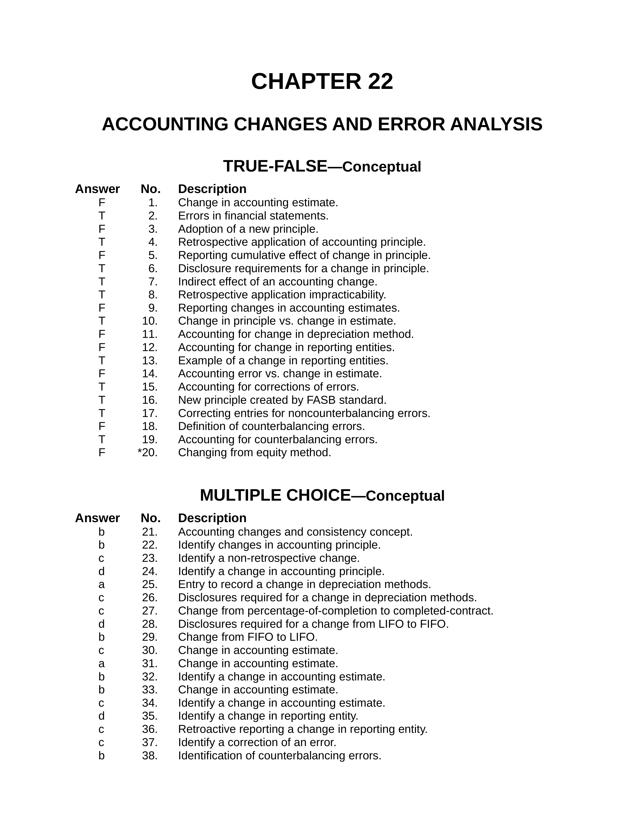 ch22.doc_dyrqmq5vtkr_page1