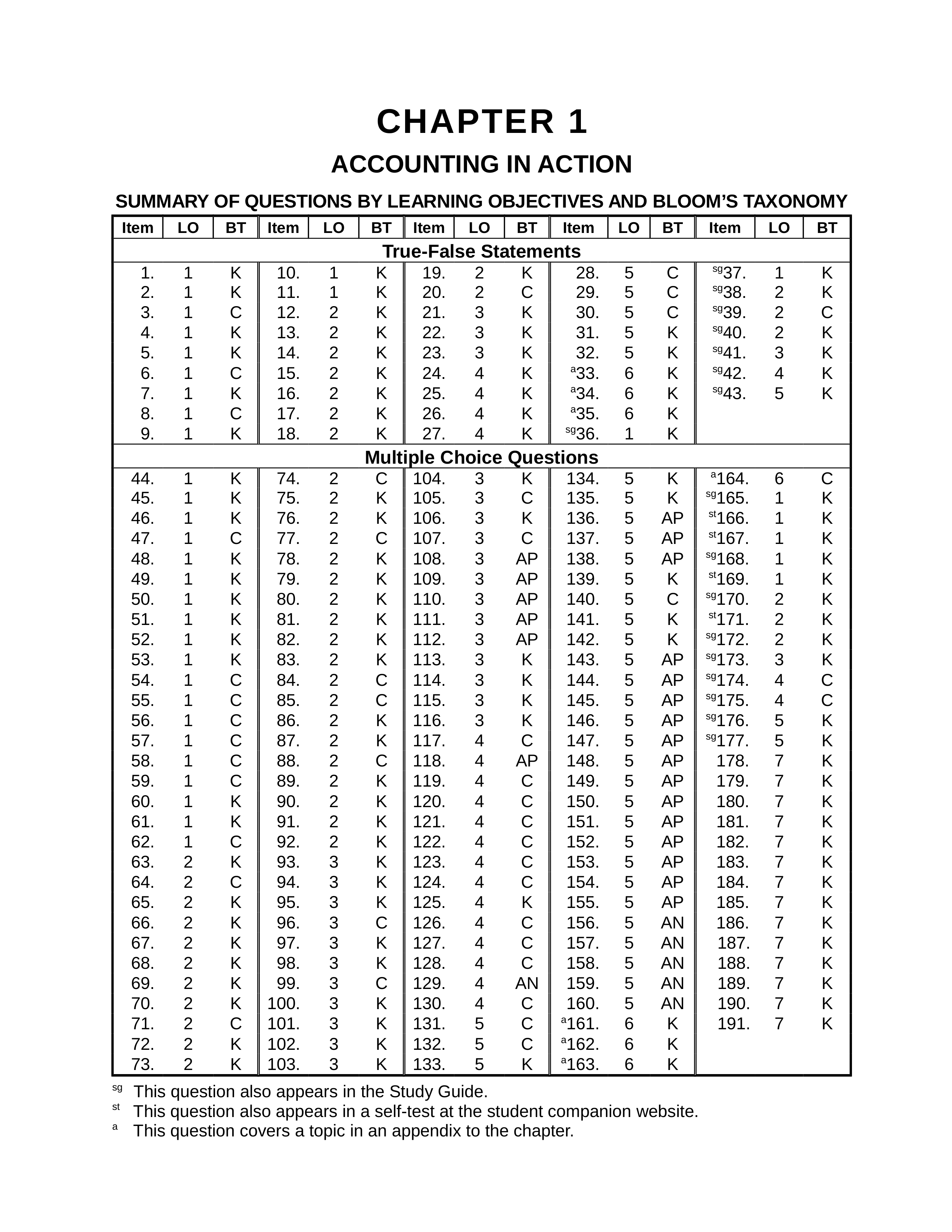 ch01_dysoom872l6_page1