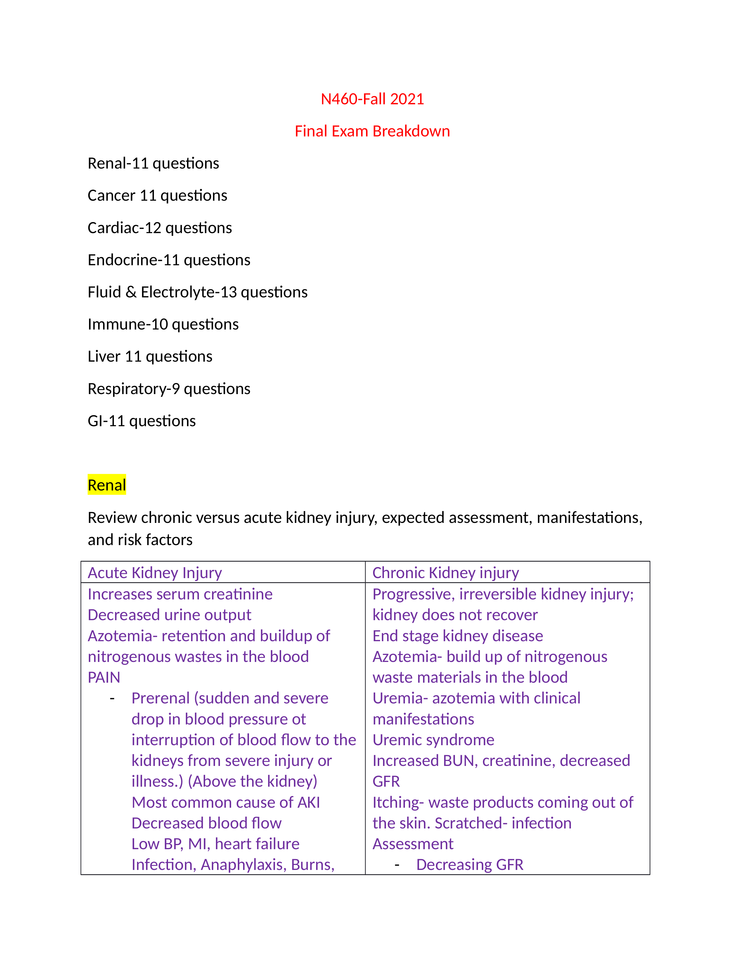 N460-Final Review.docx_dyvbv74lx9b_page1