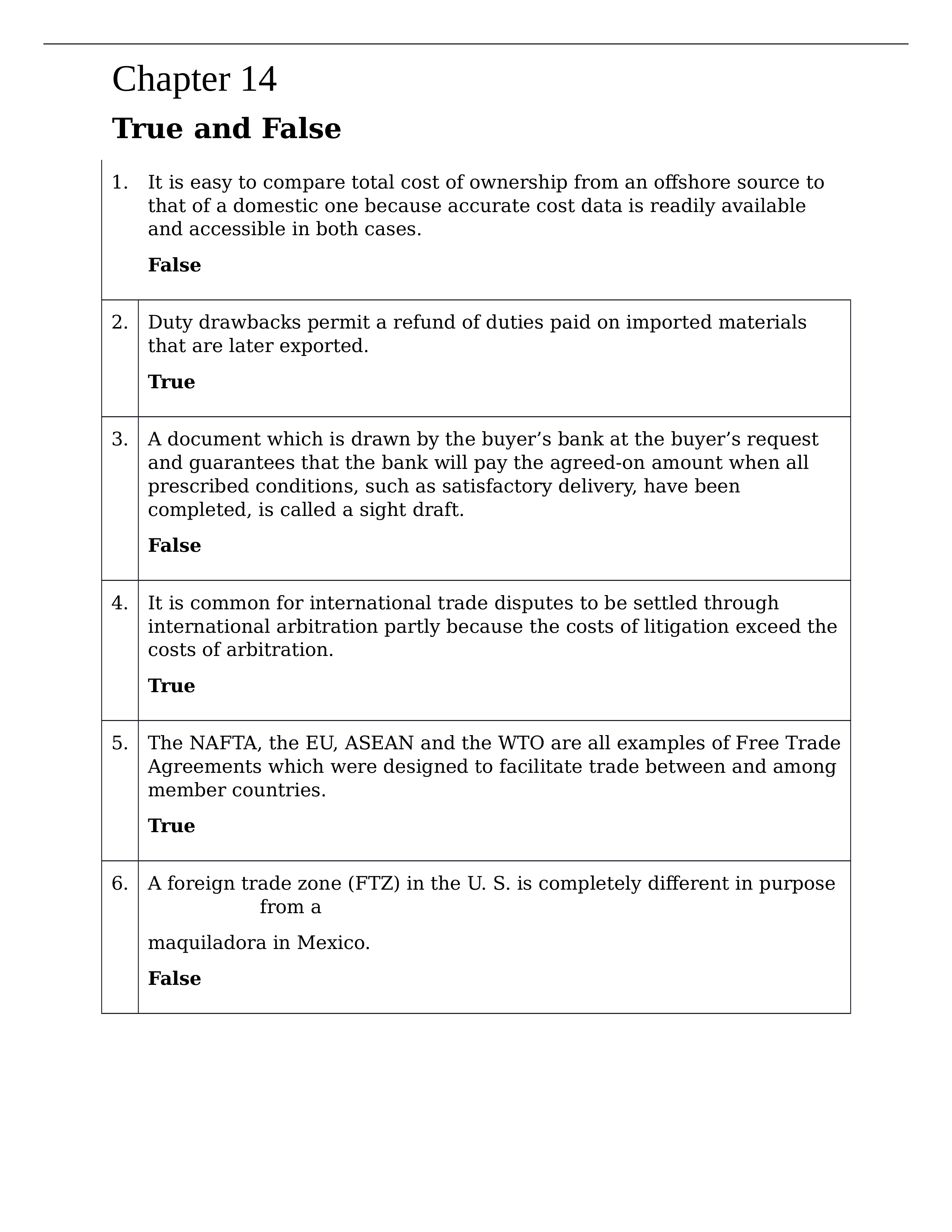 CHAPTER 14 STUDY GUIDE.docx_dyweeeeic34_page1