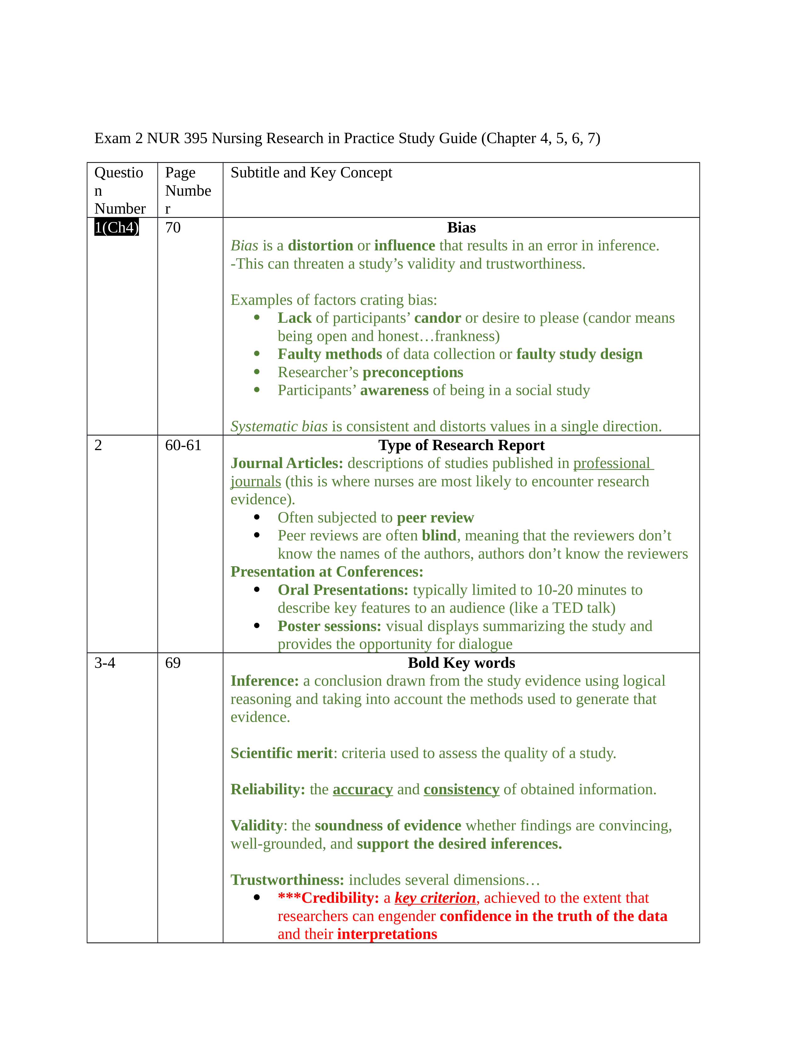 Exam 2 NUR 395 Nursing Research in Practice Study Guide.docx_dzaoypu3h50_page1