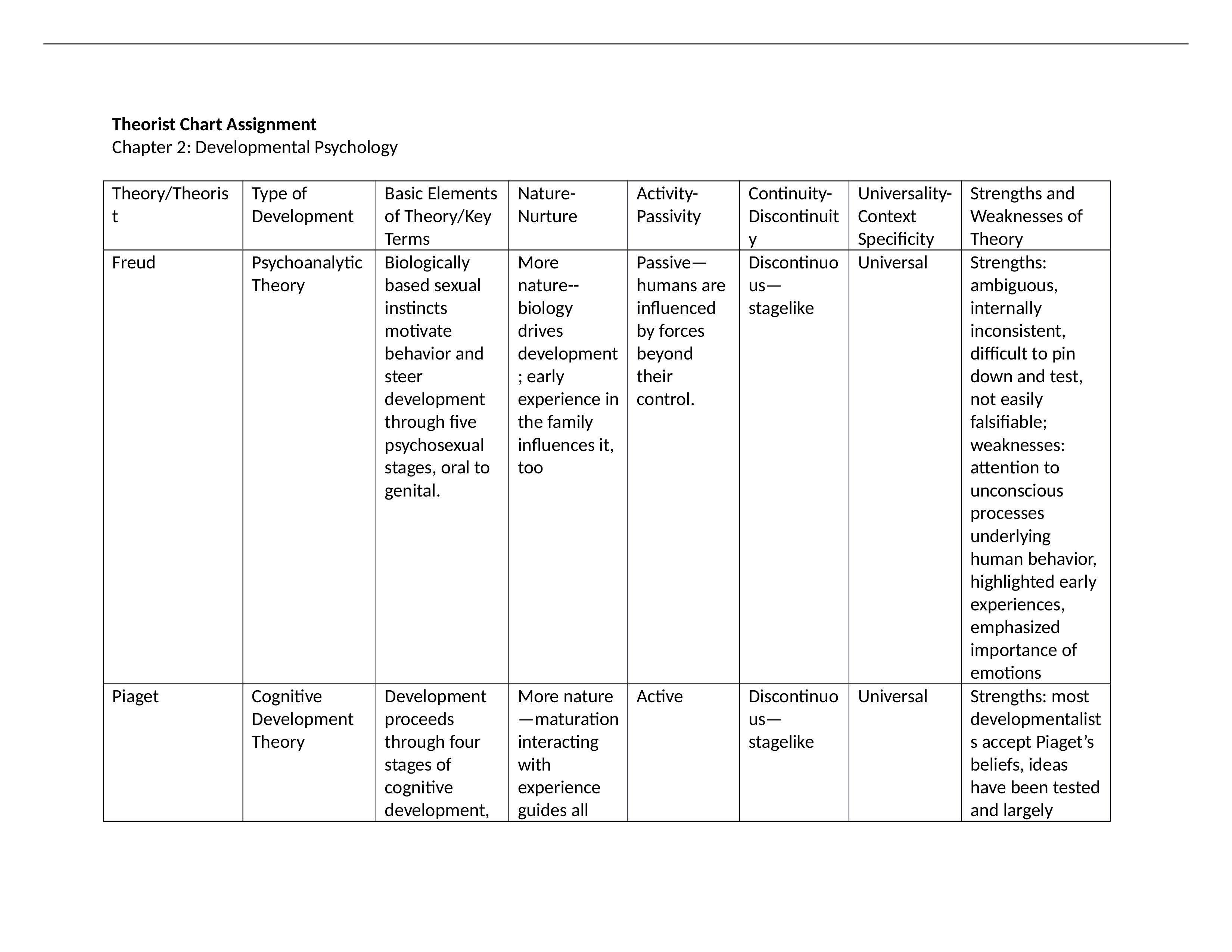 Theorist Chart Assignment.docx_dzrfrzs2ez8_page1