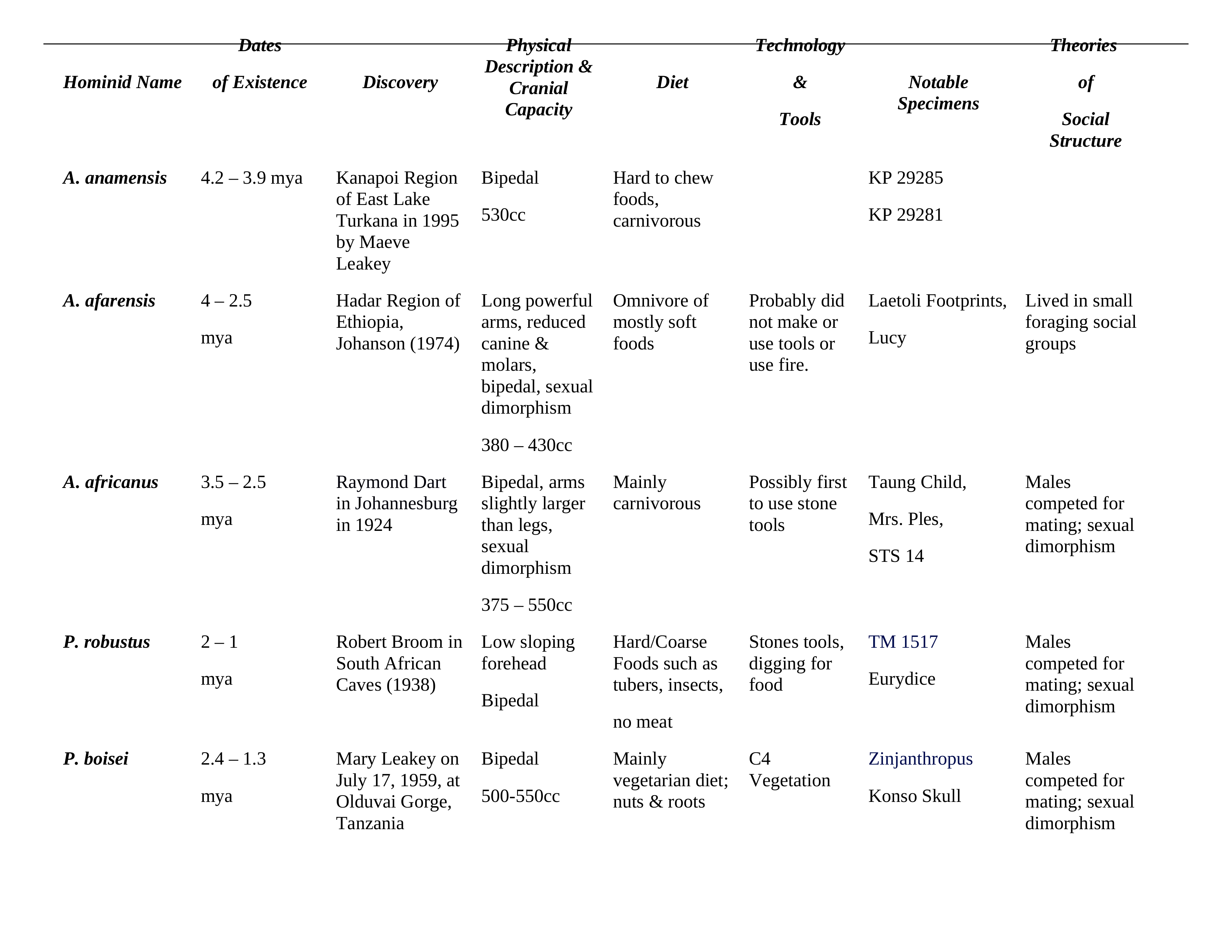 Hominid Chart_dzthjqgwa8k_page1