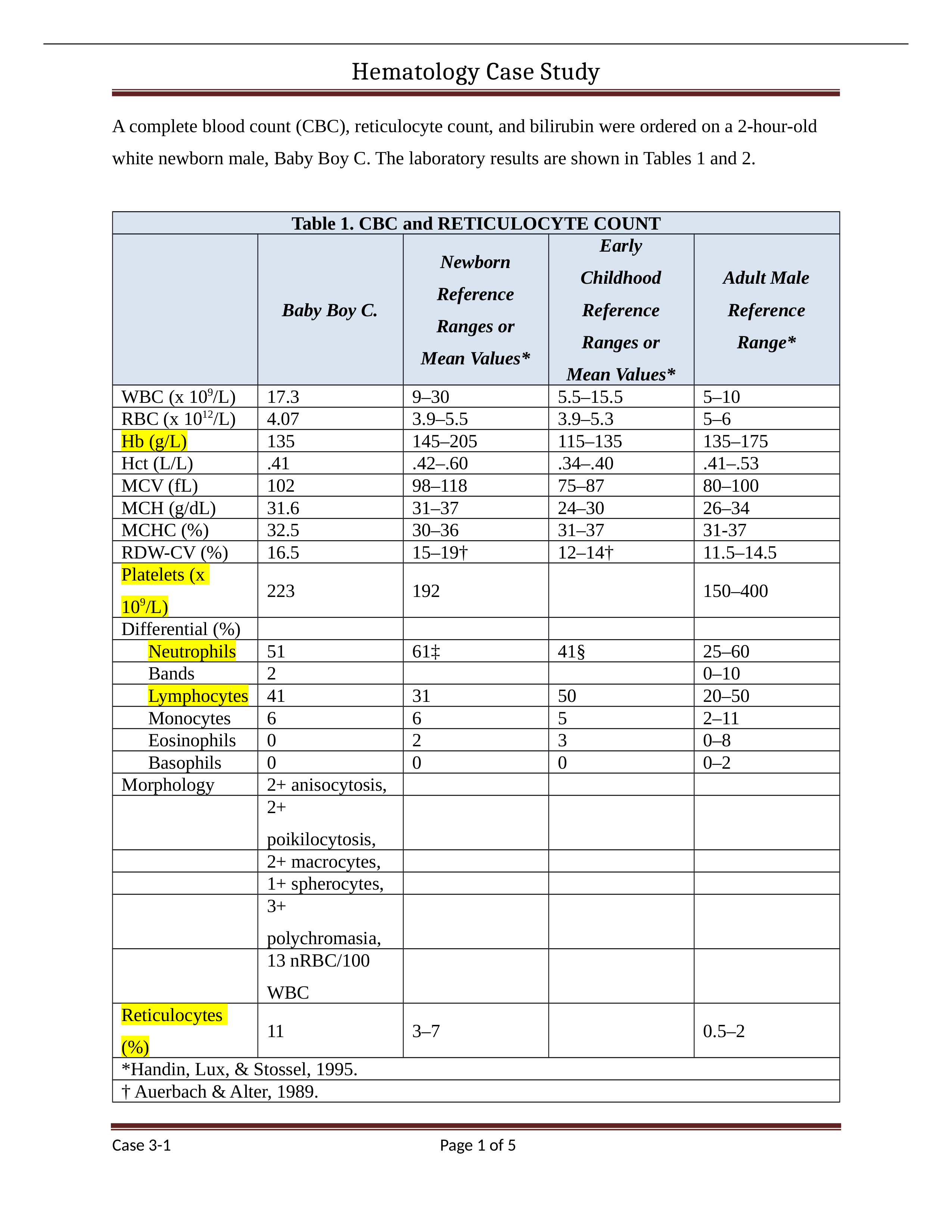 A9 Hematology Case 3-1.docx_dzv6h06spnh_page1