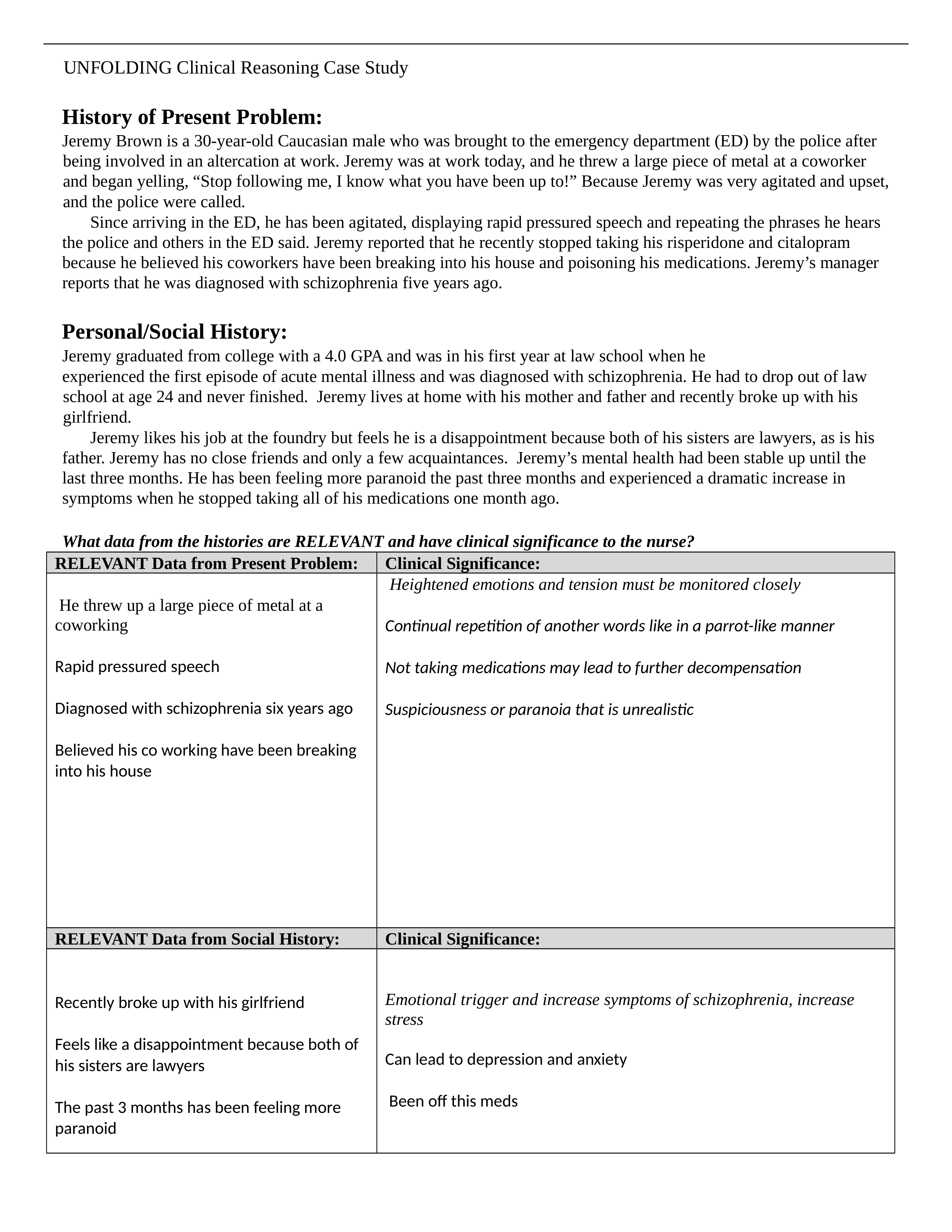 Schizophrenia case study-1.docx_dzwze6j8e0r_page1